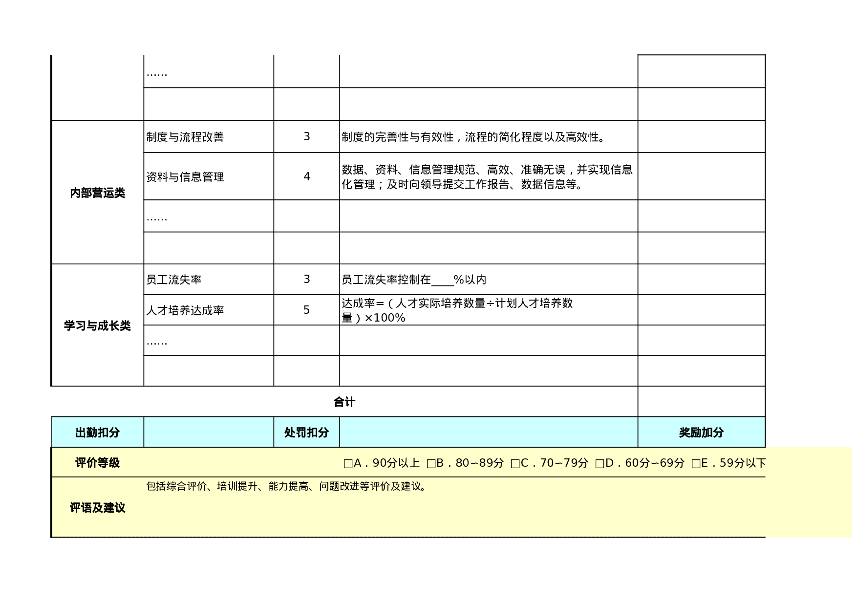 基于平衡计分卡的绩效考核表（模板）.xls 第2页