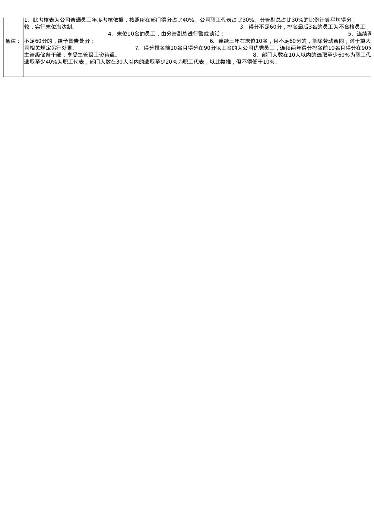 公司员工考核表.xls 第2页