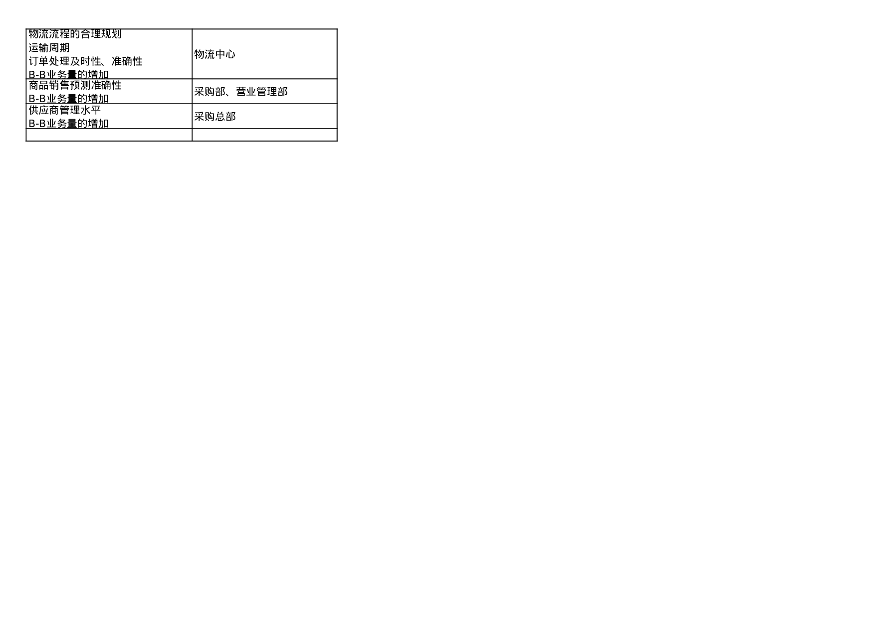 公司价值分解成为指标的过程说明.xls 第4页