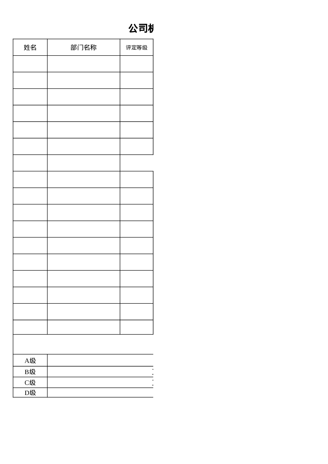 公司机关部门经理绩效考核等级.xlsx 第1页