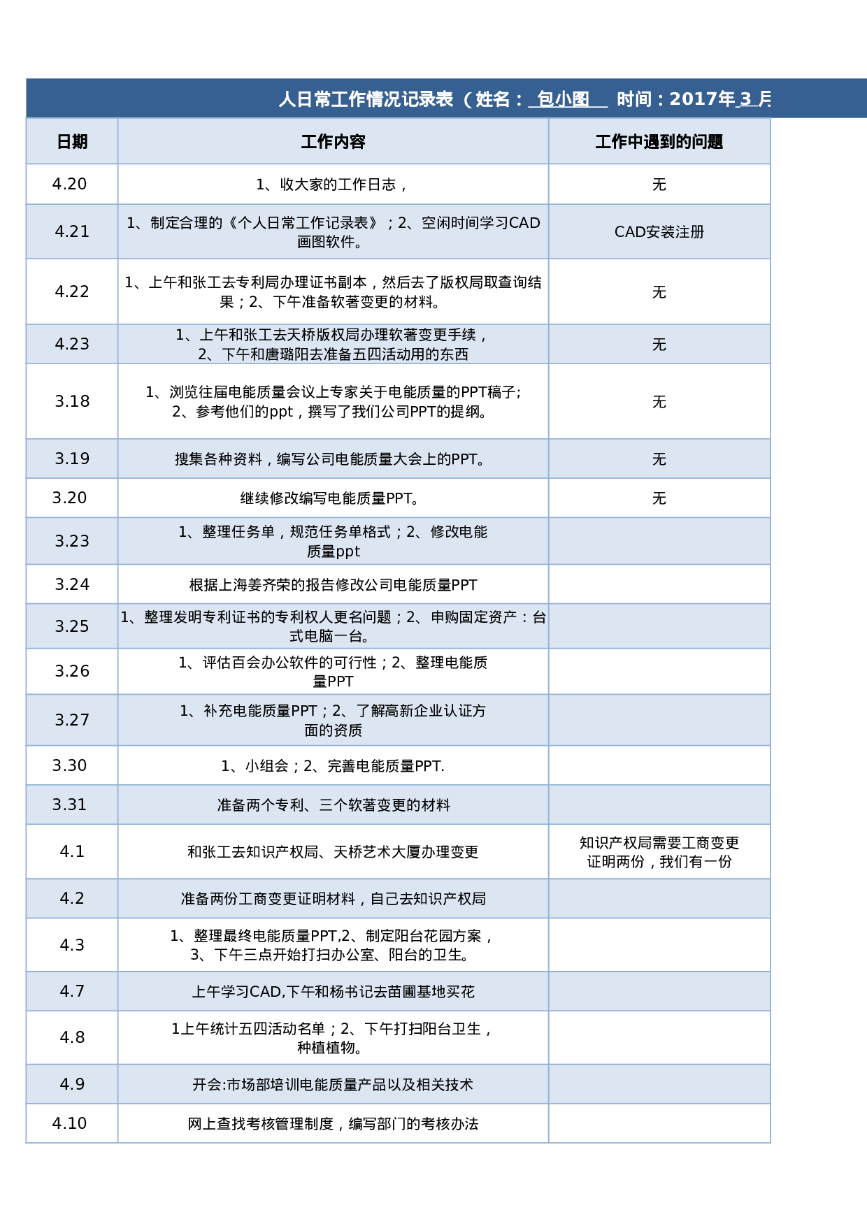 个人日常工作情况记录表excel模板.xlsx 第1页