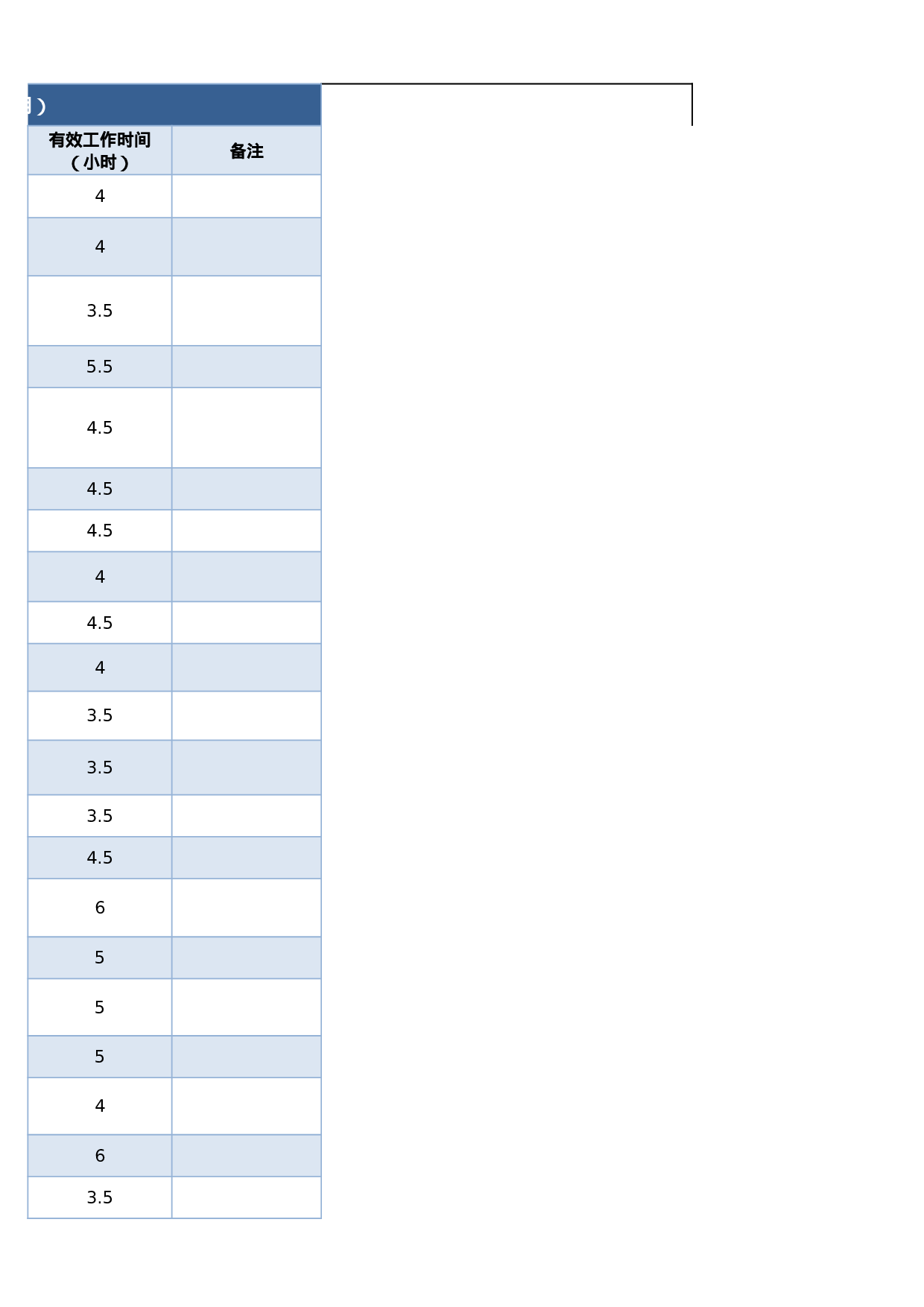 个人日常工作情况记录表excel模板.xlsx 第3页