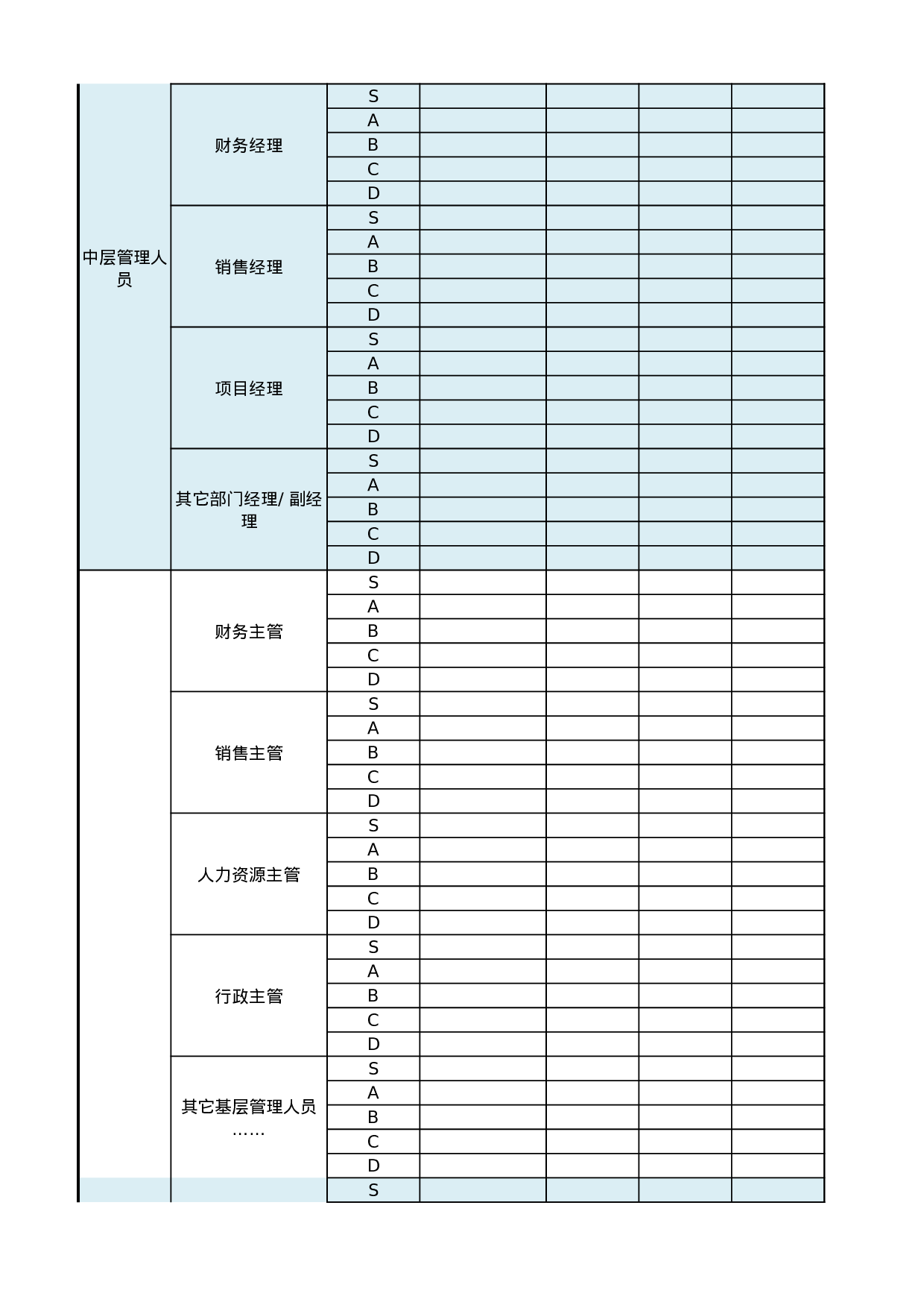 岗位级别工资标准(简单版).xlsx 第2页