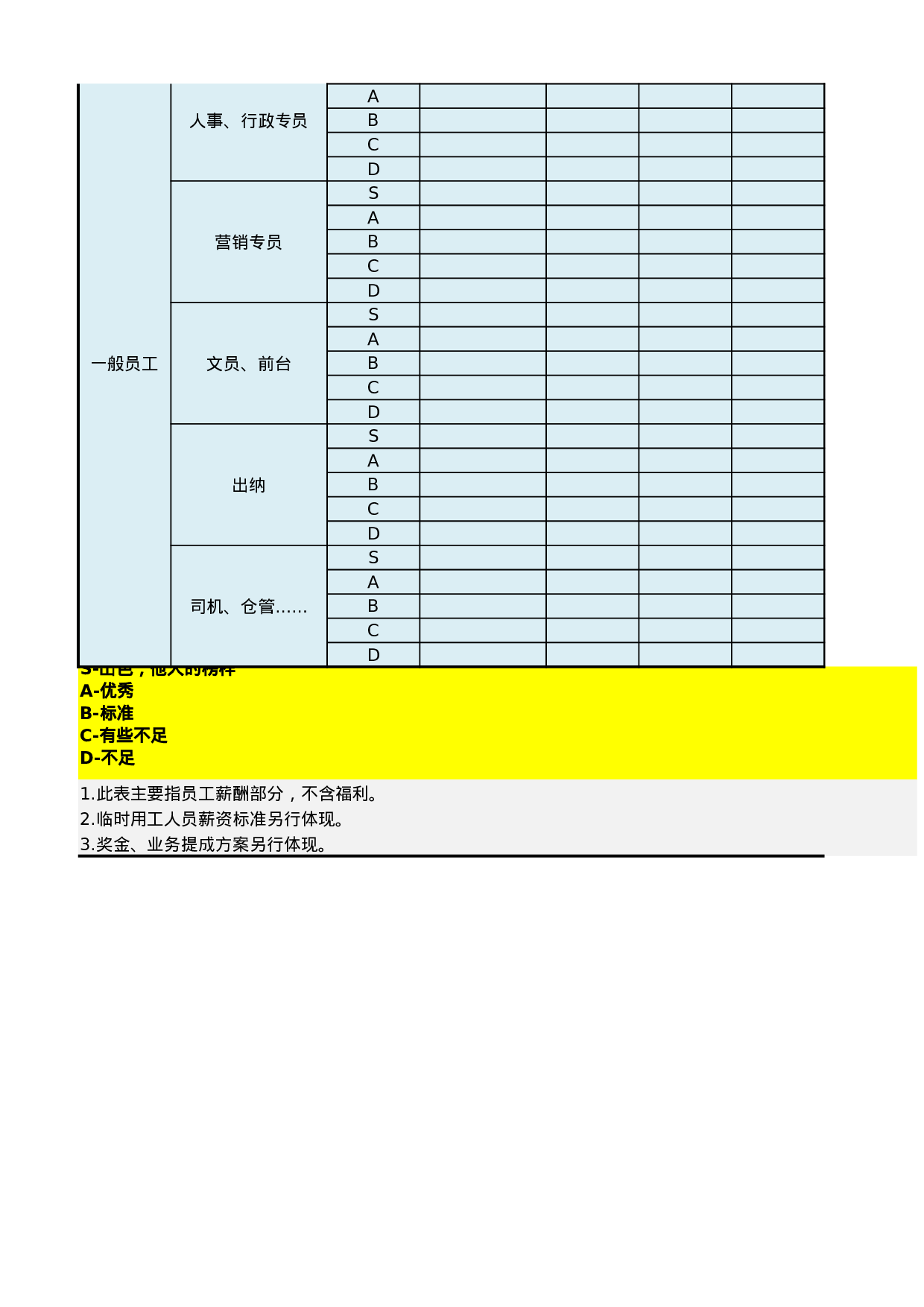 岗位级别工资标准(简单版).xlsx 第3页