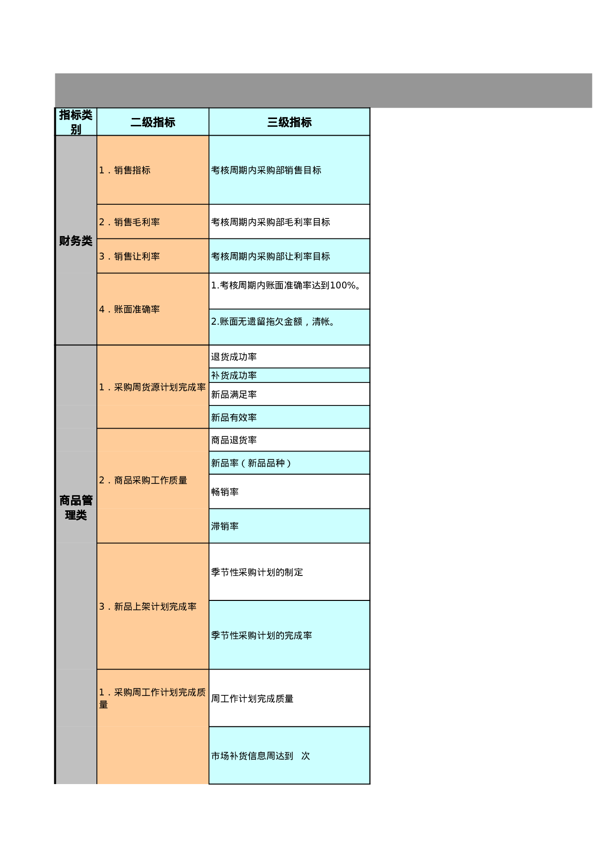 服装零售行业平衡积分卡BSC绩效考.xls 第1页
