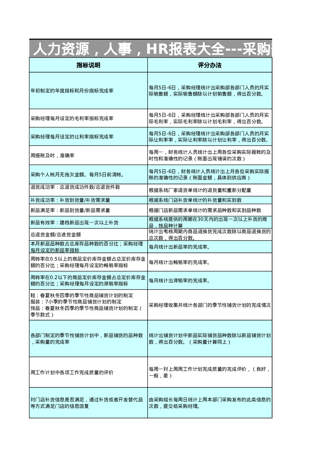 服装零售行业平衡积分卡BSC绩效考.xls 第3页