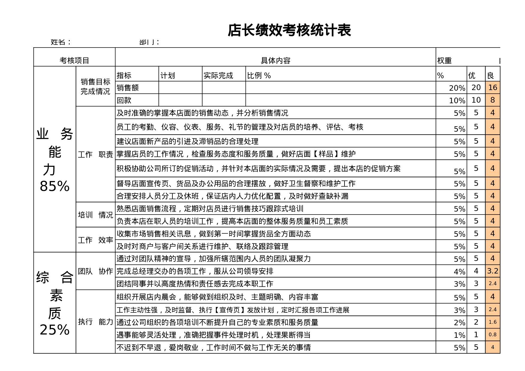 店长绩效考核表.xls 第1页