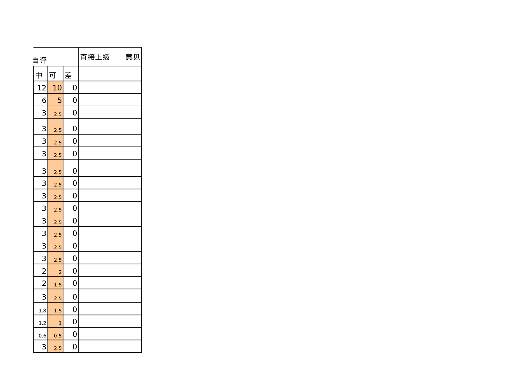 店长绩效考核表.xls 第3页