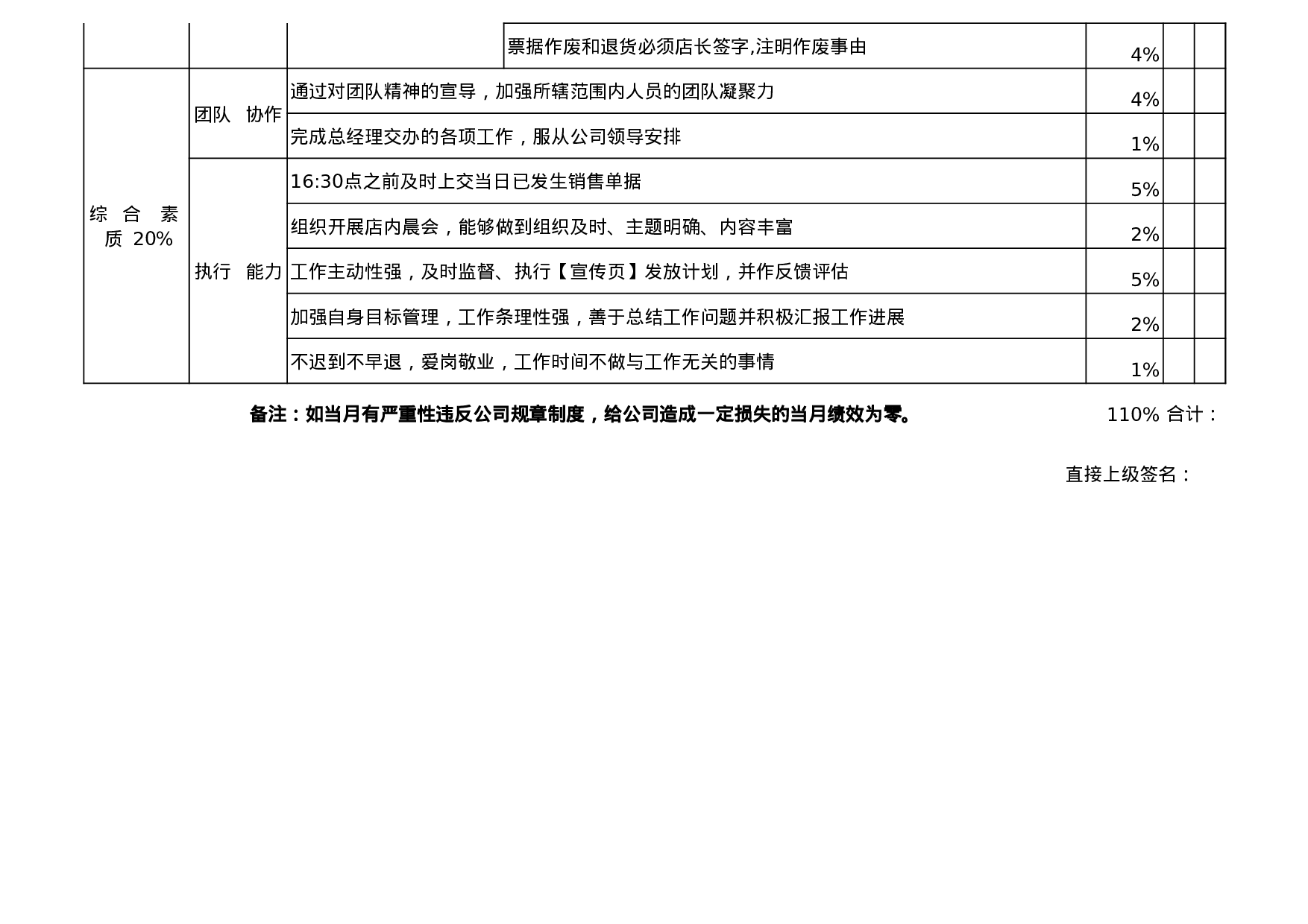 店长绩效考核表.xls 第6页