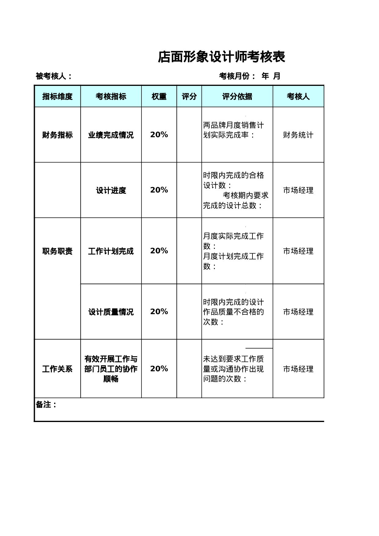 店面形象设计师考核表.xls 第1页