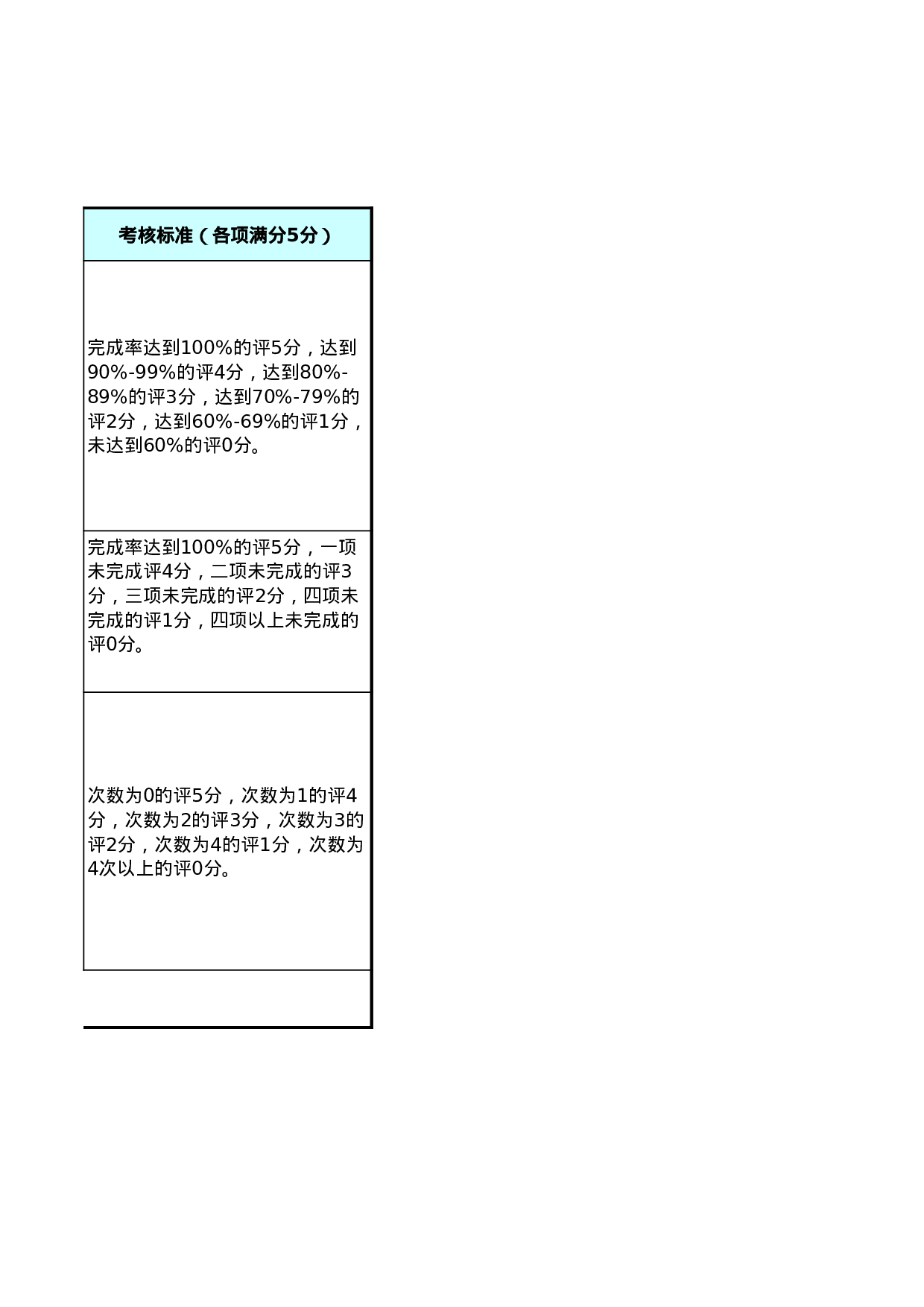 店面形象设计师考核表.xls 第2页