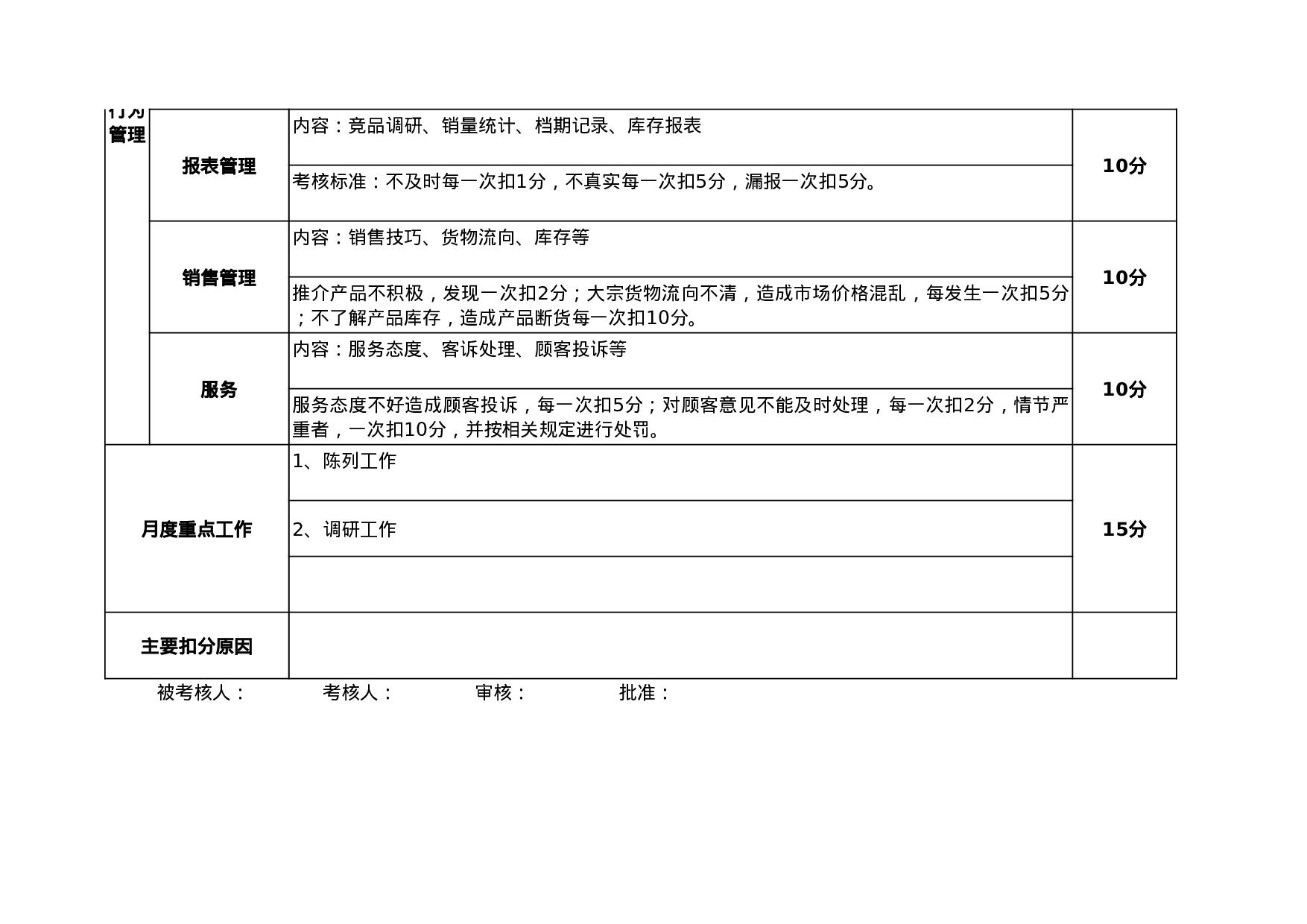 导购员绩效考核表.xls 第2页