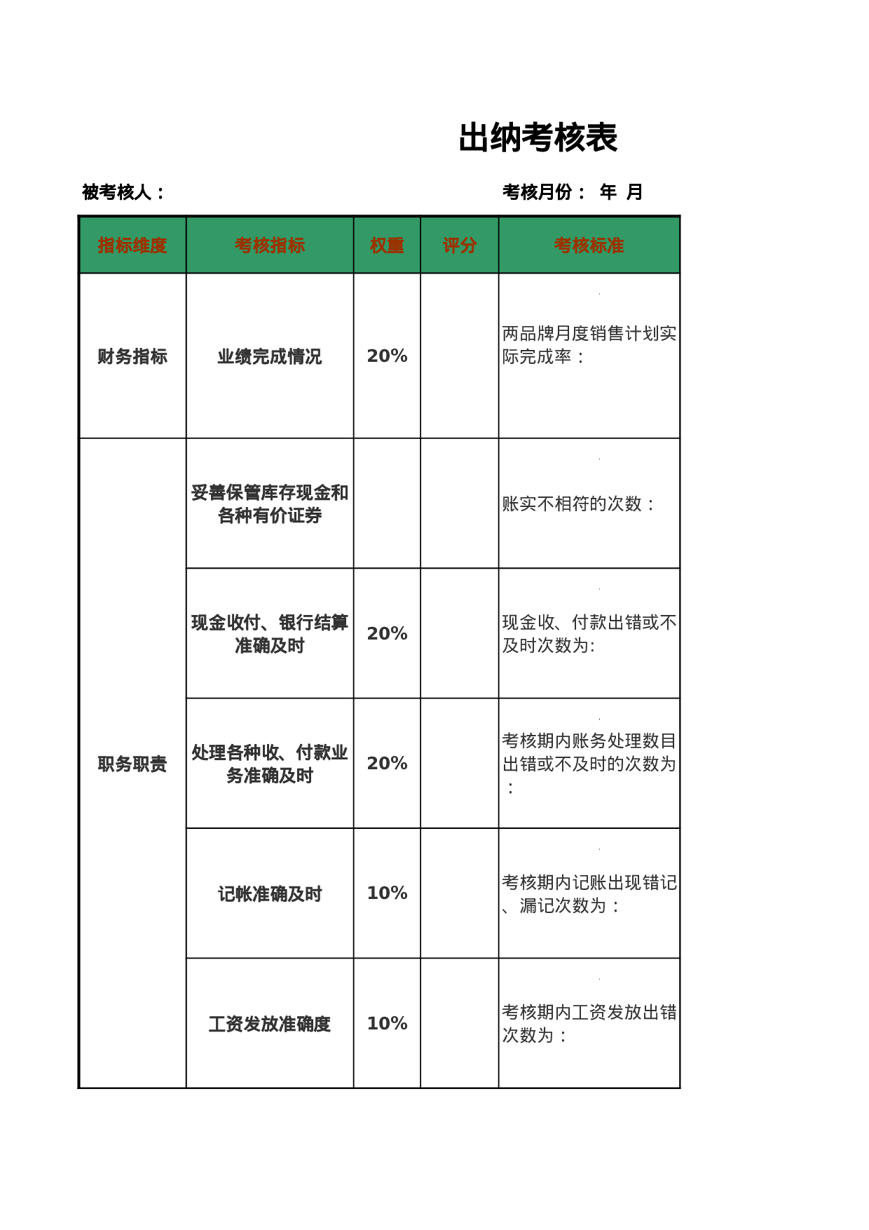 出纳考核表.xls 第1页