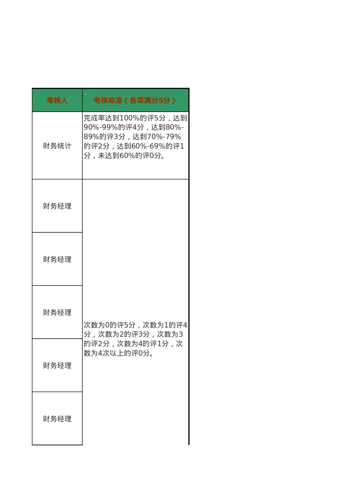 出纳考核表.xls 第3页
