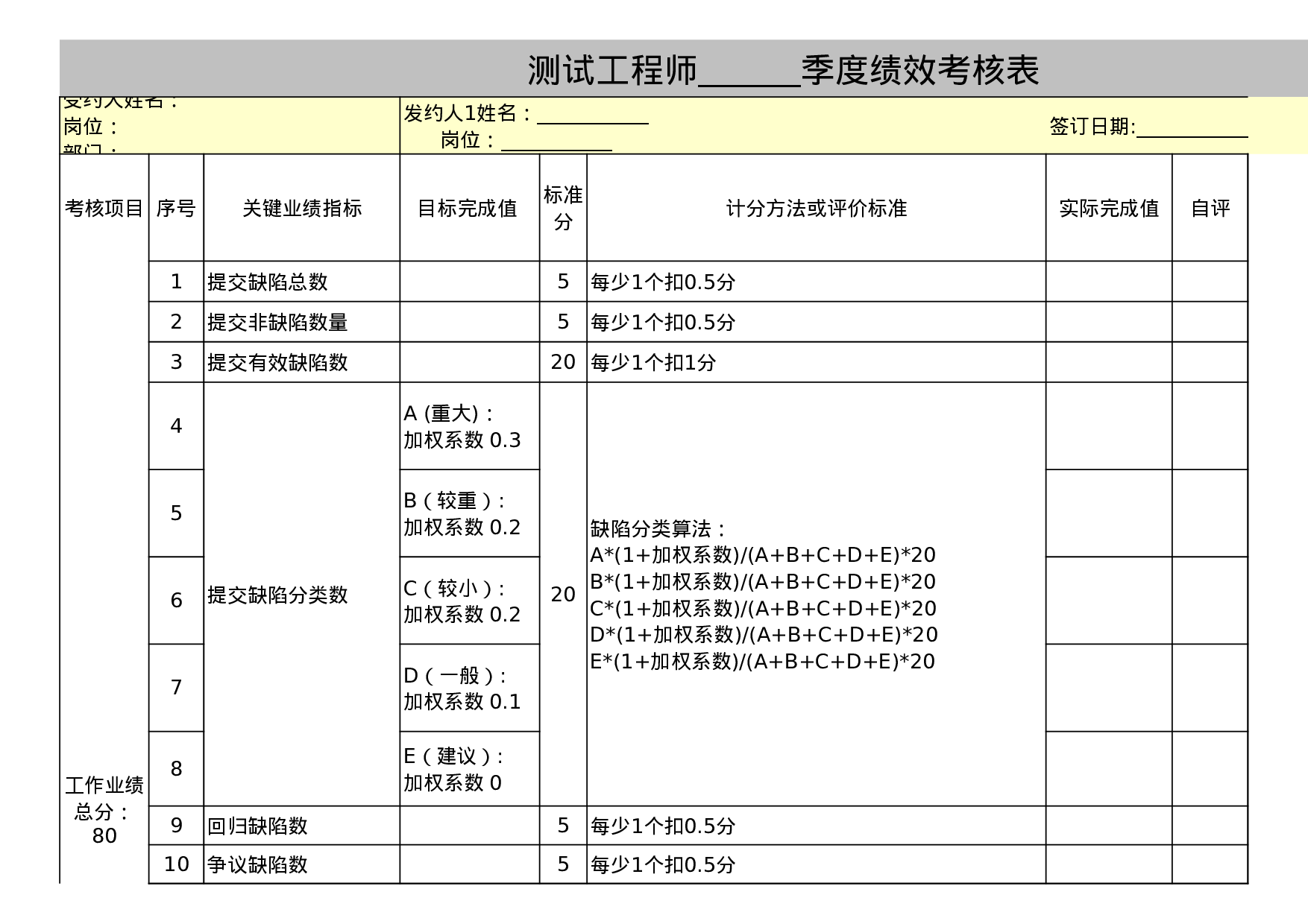 测试工程师绩效考核表.xls 第1页