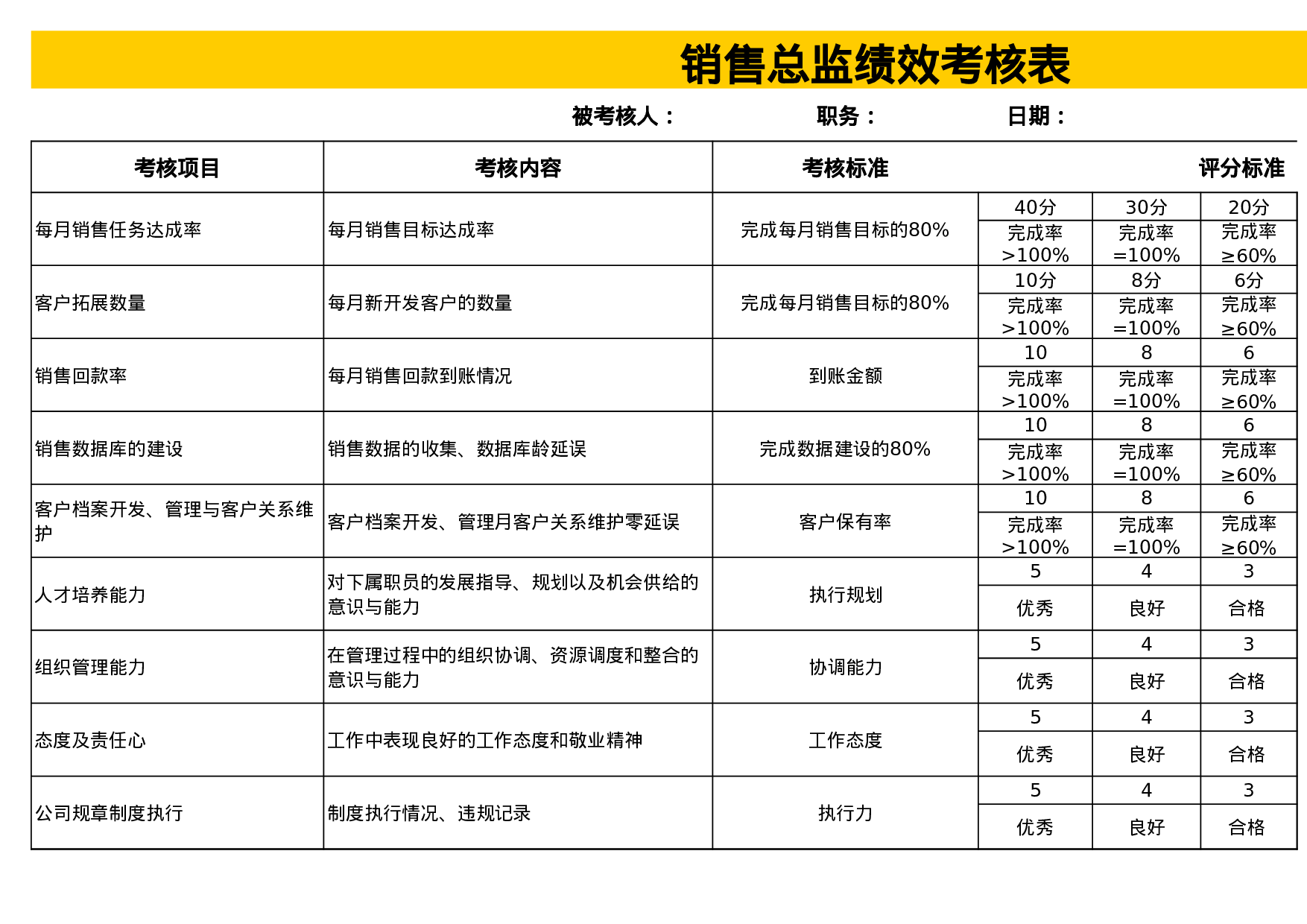 财务总监绩效考核表.xls 第1页