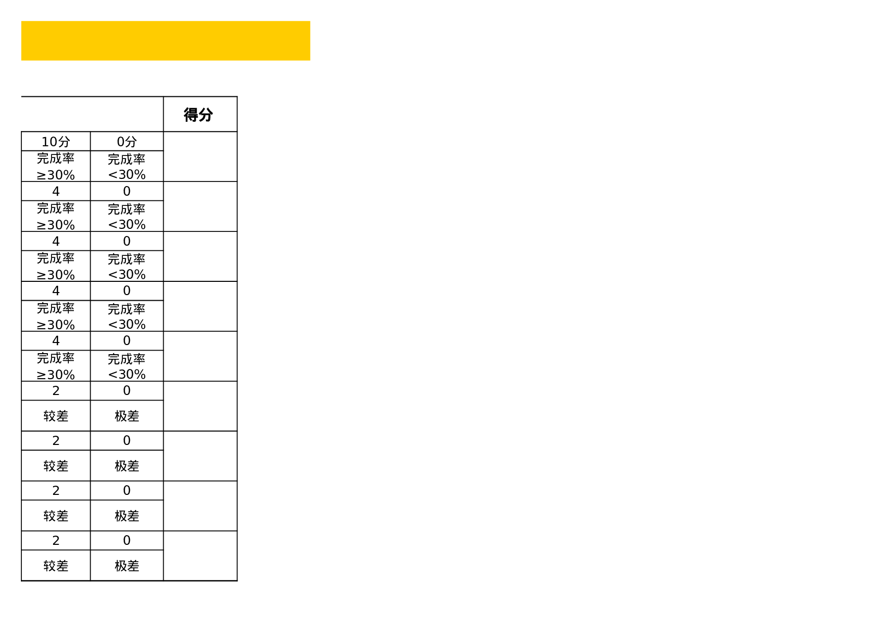 财务总监绩效考核表.xls 第2页