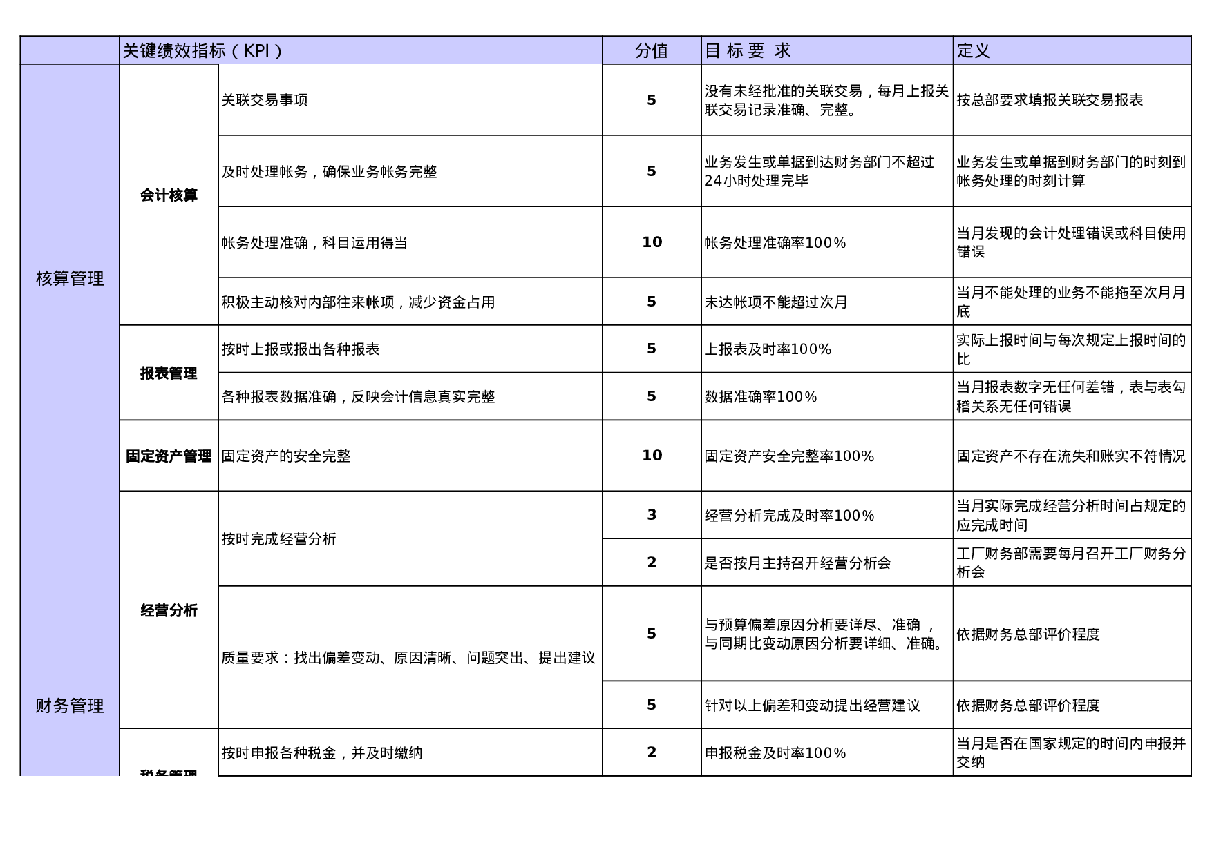 财务经理绩效考核表.xls 第1页
