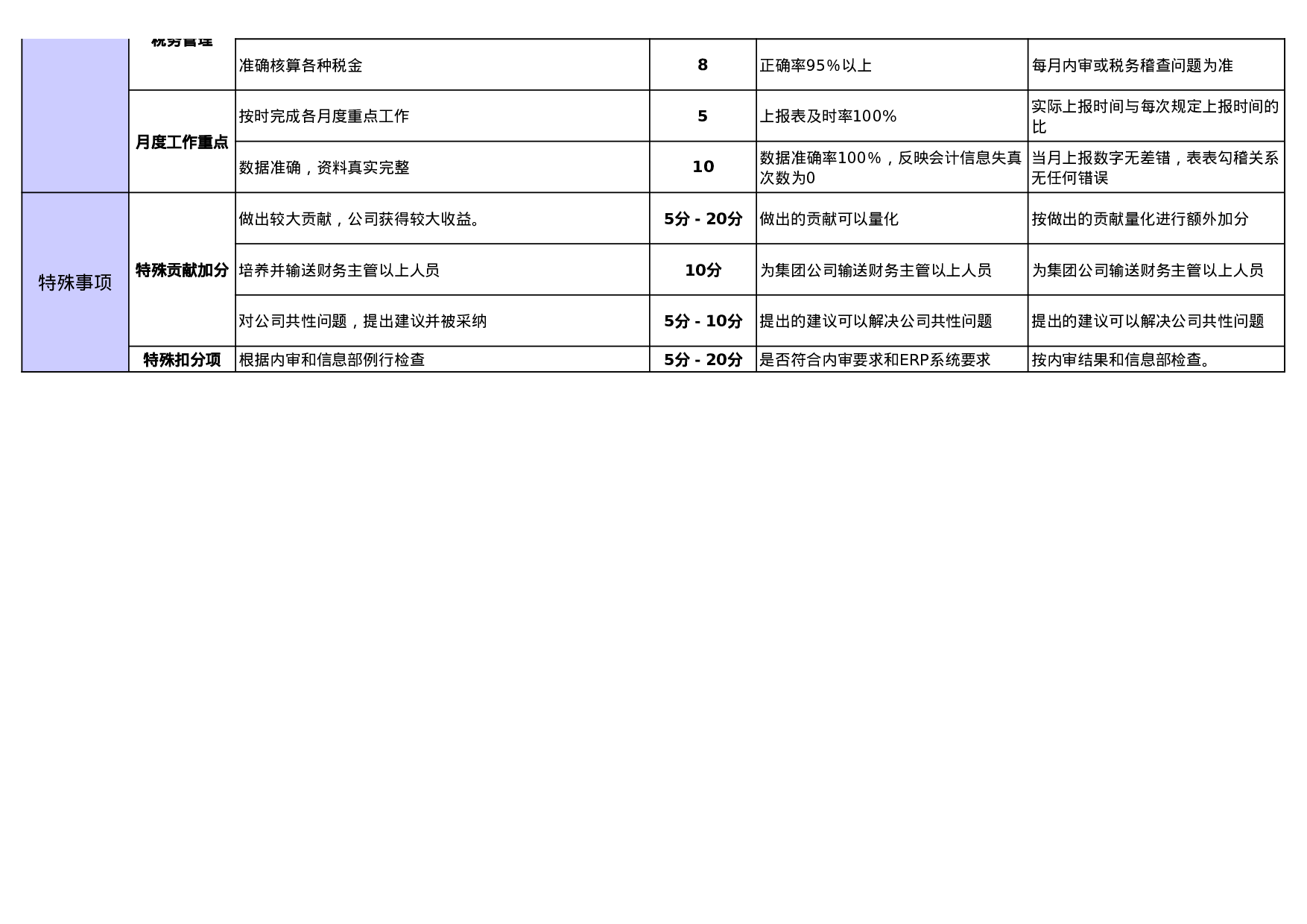 财务经理绩效考核表.xls 第2页