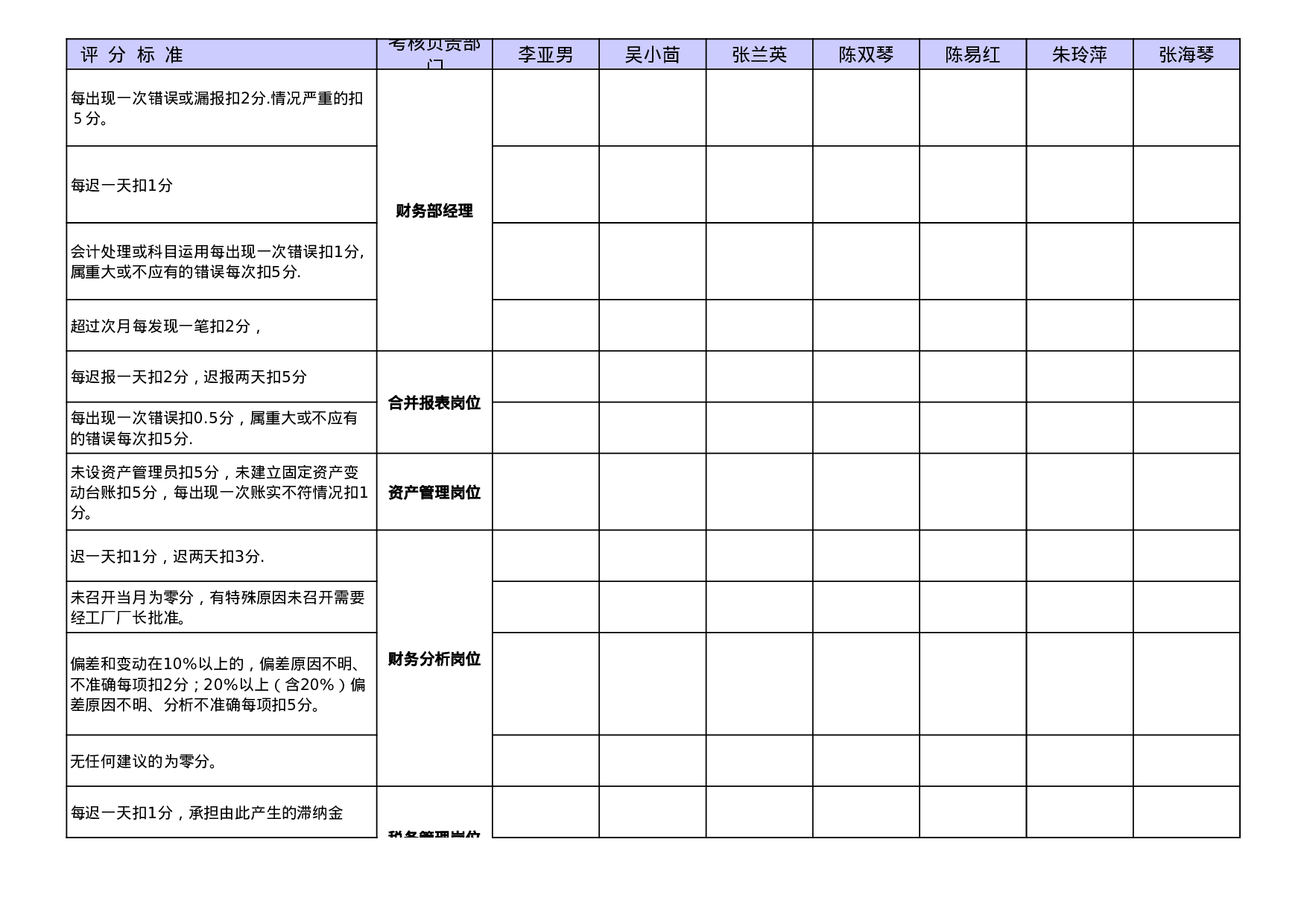 财务经理绩效考核表.xls 第3页