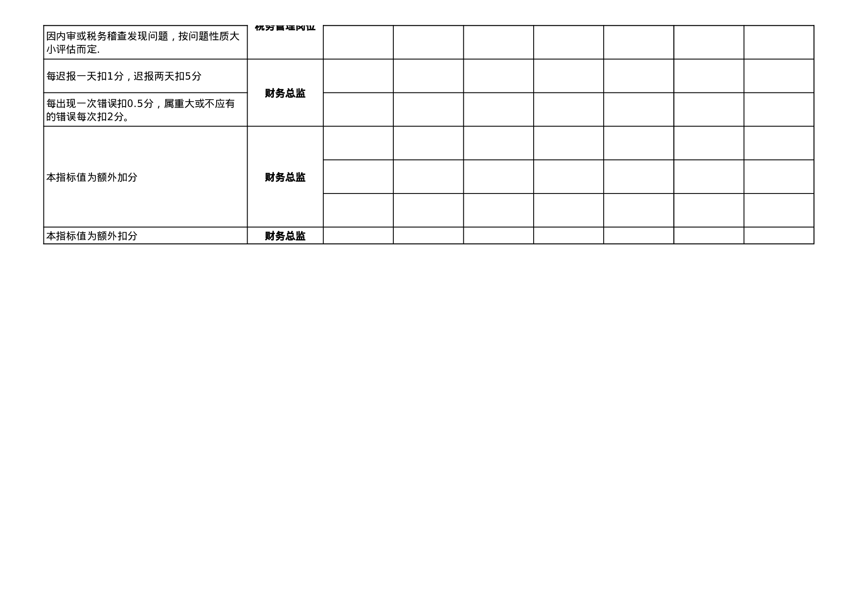 财务经理绩效考核表.xls 第4页