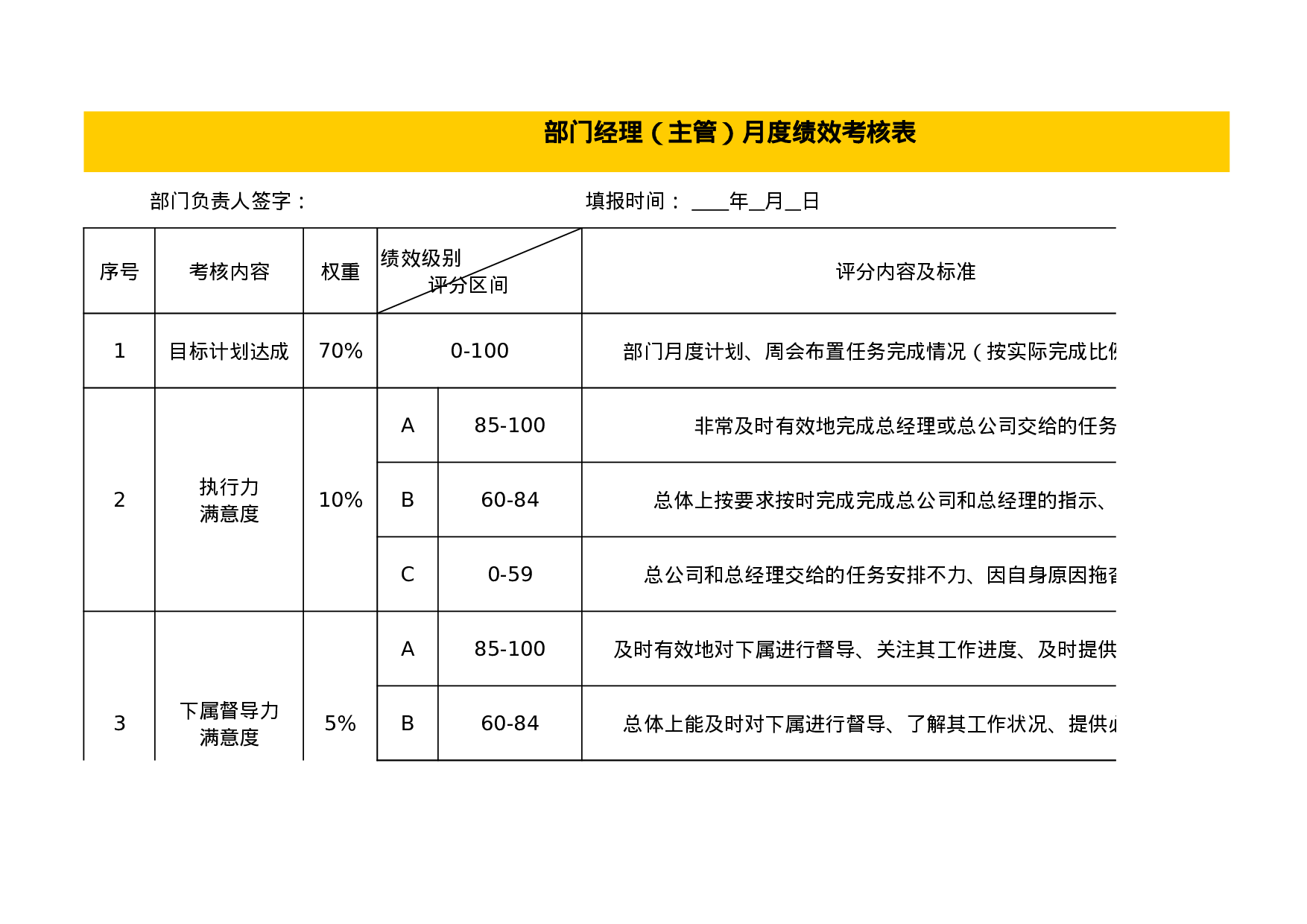 部门经理月度绩效考核表.xls 第1页