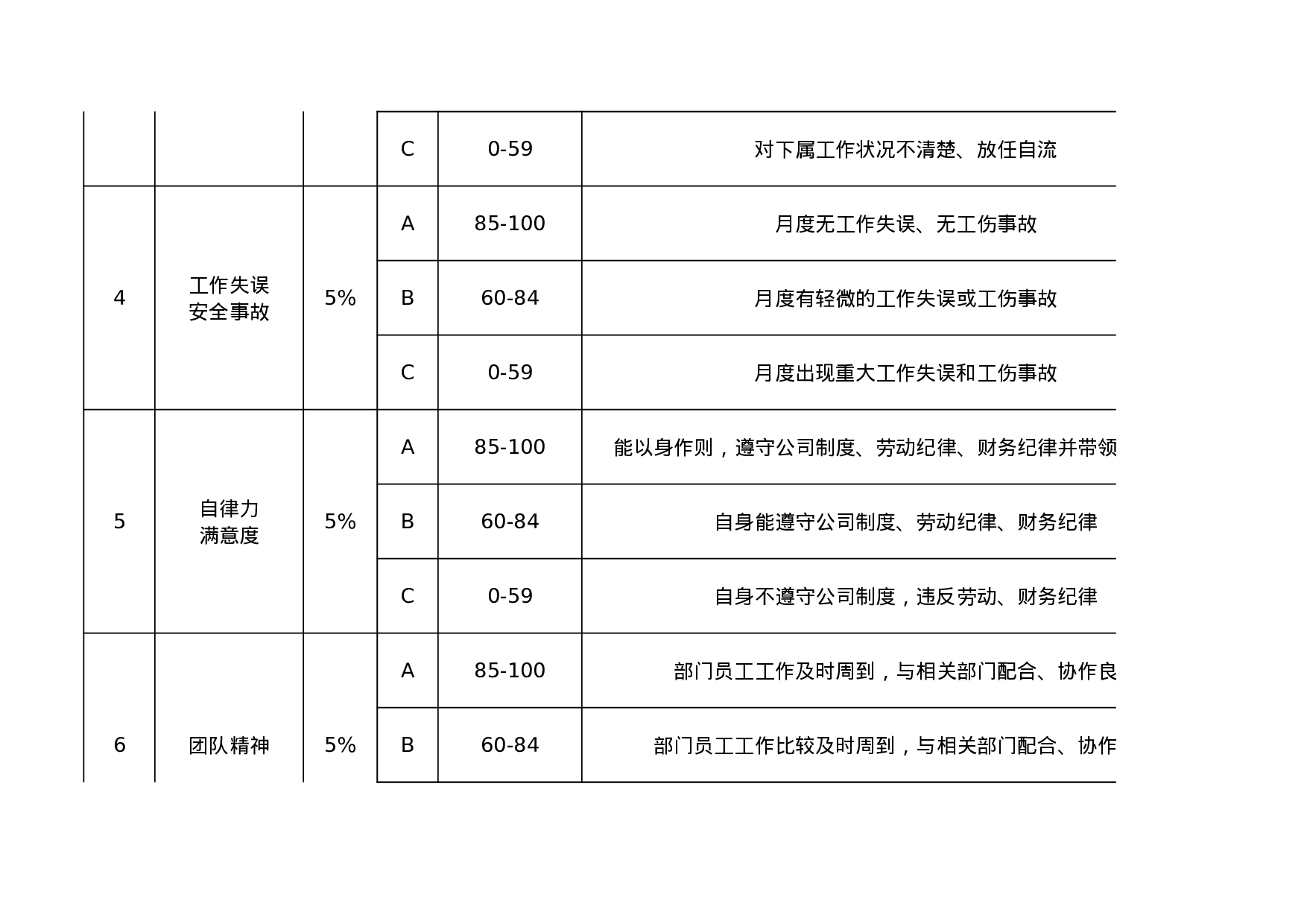 部门经理月度绩效考核表.xls 第2页