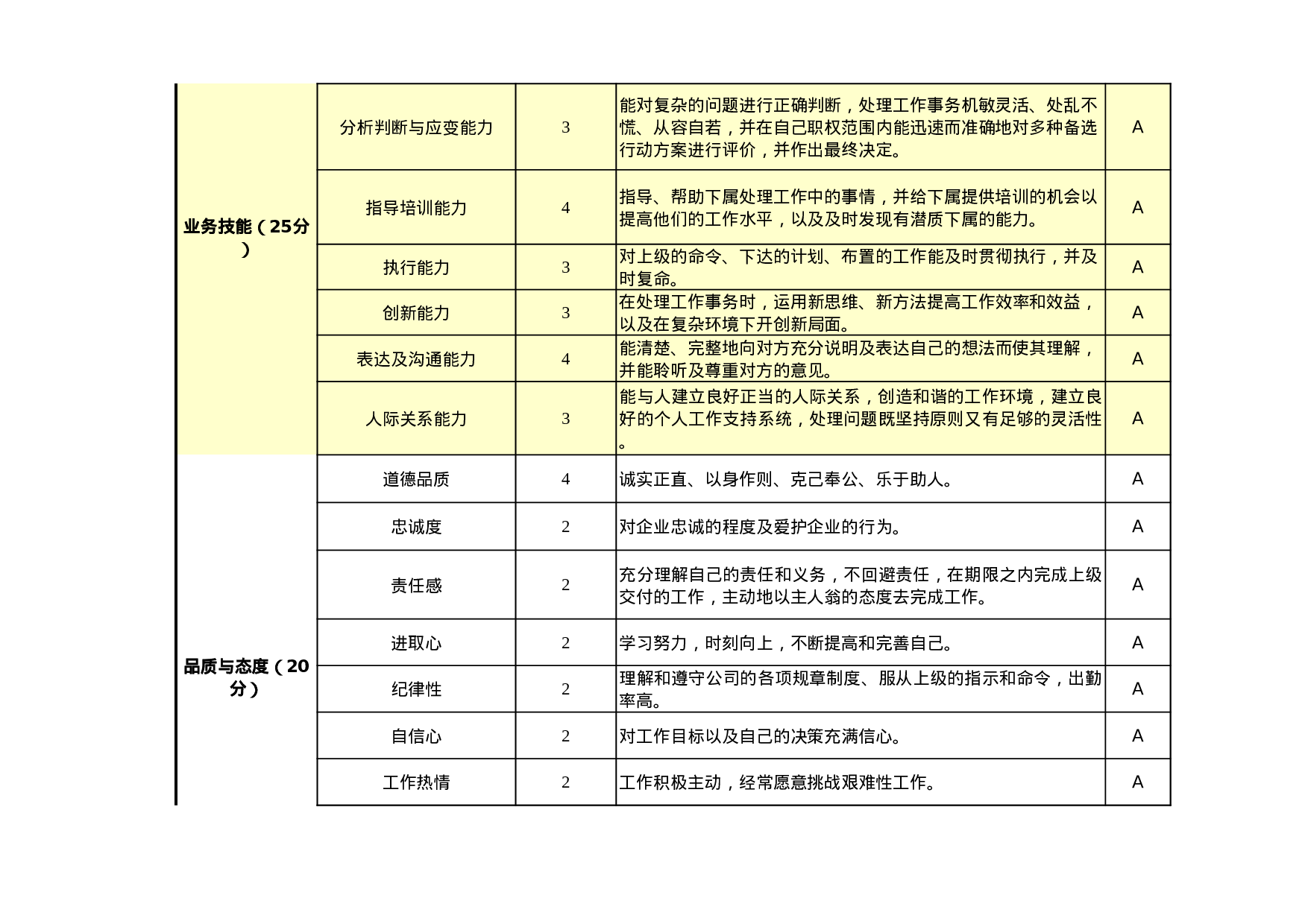 部门经理及主管绩效考核表（通用）.xls 第2页