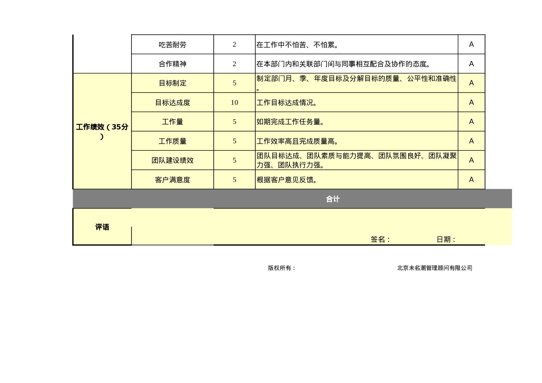 部门经理及主管绩效考核表（通用）.xls 第3页
