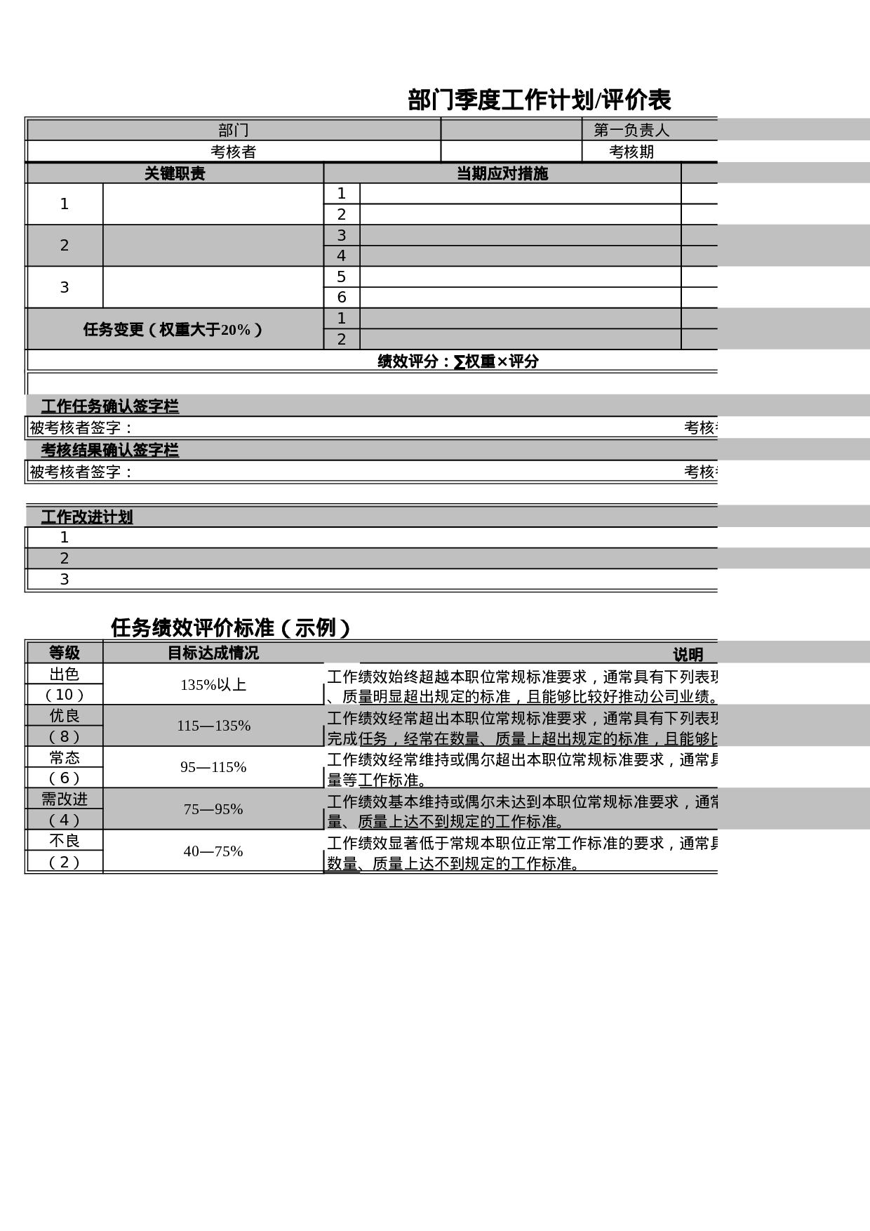 部门绩效考核评价表excel.xls 第1页