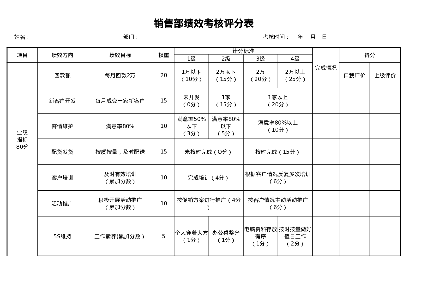 部门绩效考核评分表.xlsx 第1页