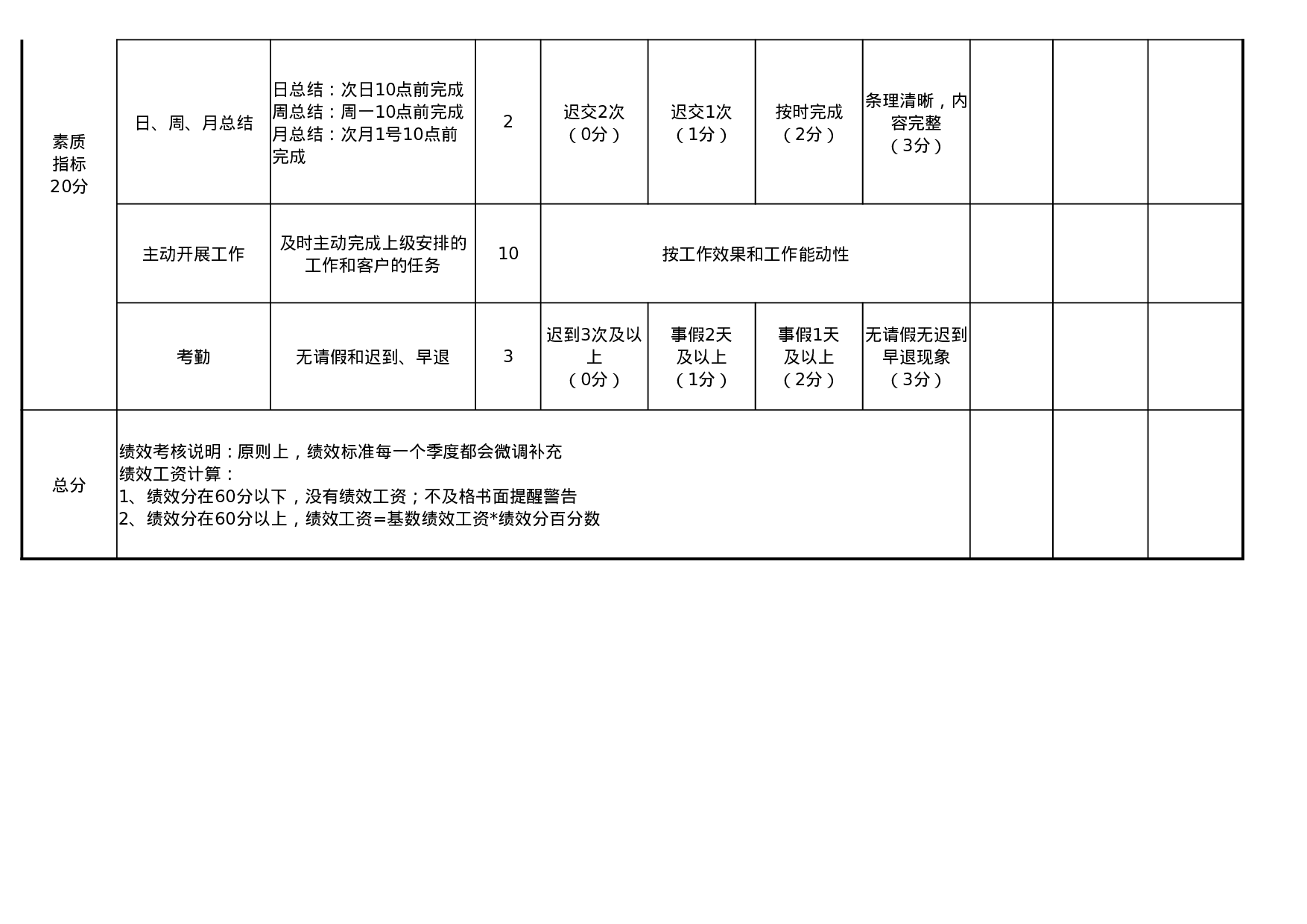 部门绩效考核评分表.xlsx 第2页