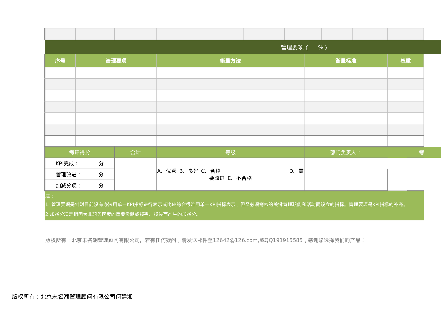 部门绩效考核表模板（基于KPI，以月度为.xlsx 第2页