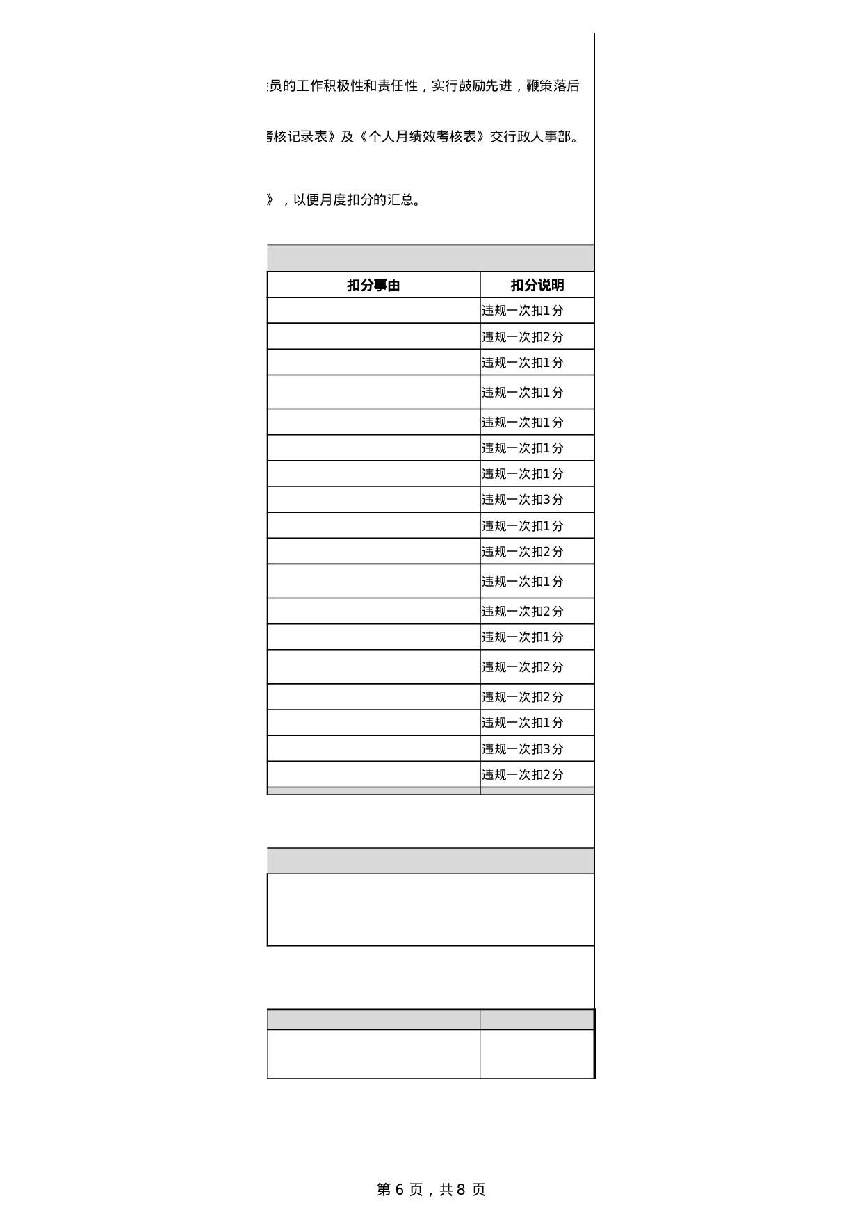 保安月度绩效考核表.xlsx 第6页