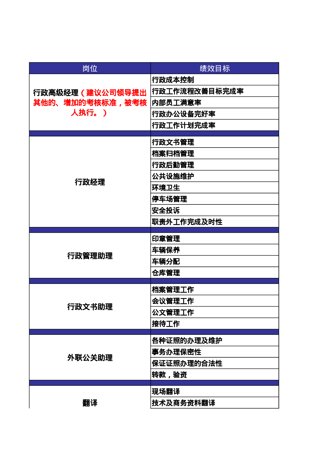 XX公司行政部绩效考核指标.xls 第1页