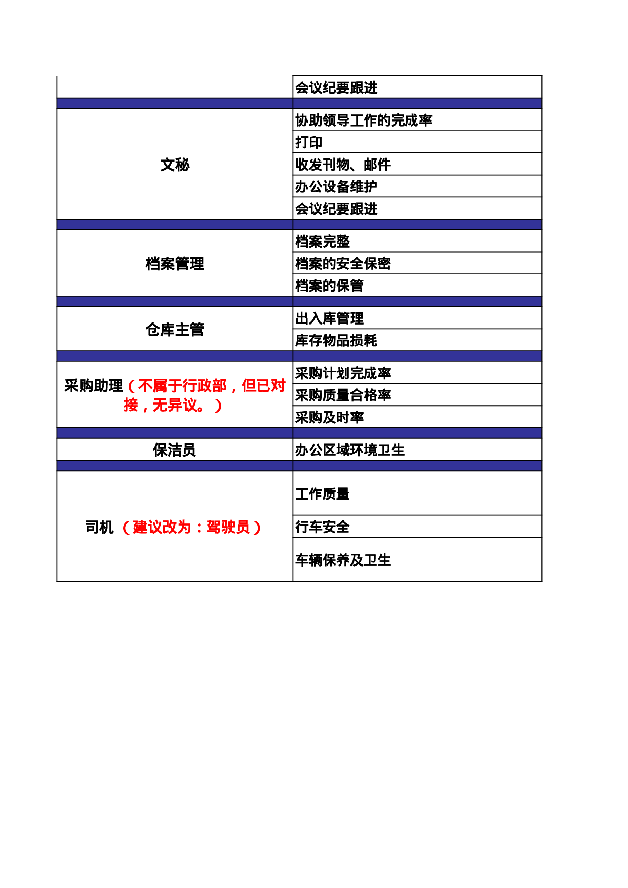 XX公司行政部绩效考核指标.xls 第2页
