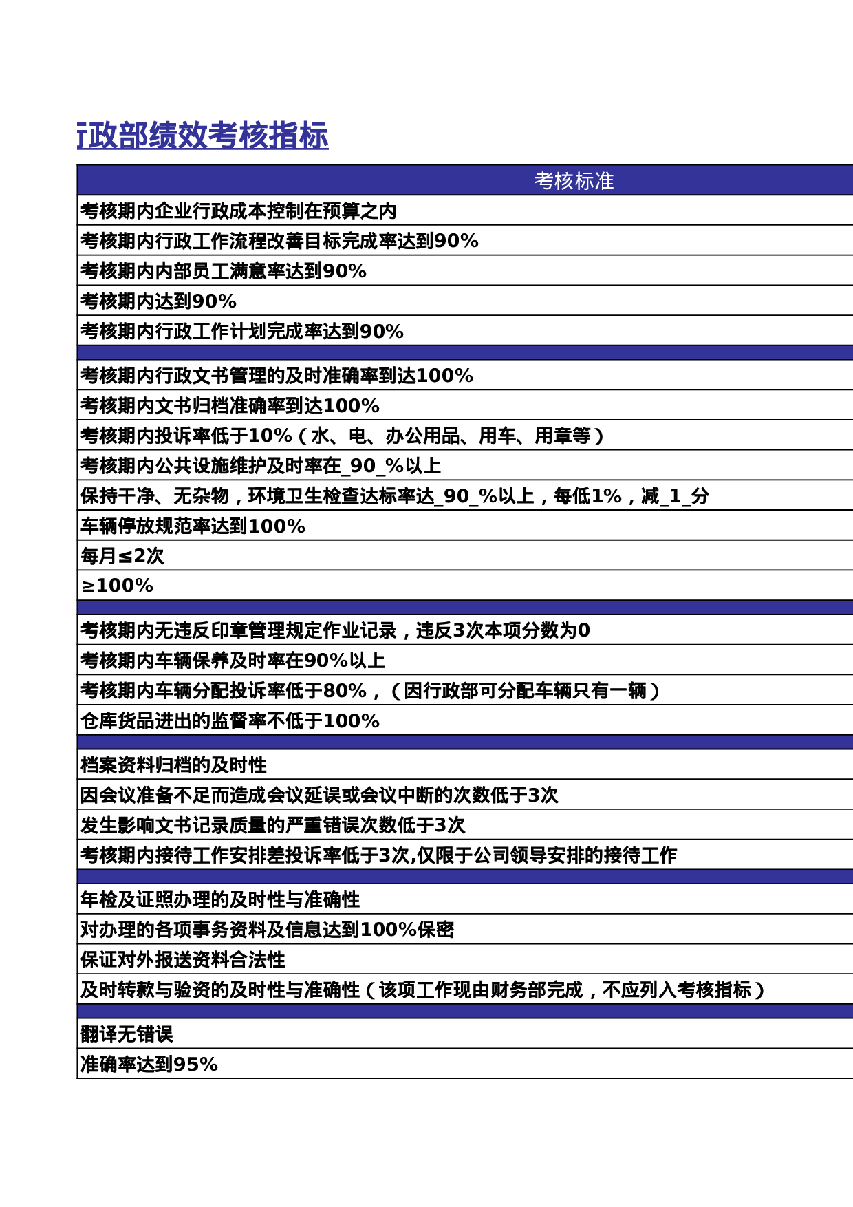 XX公司行政部绩效考核指标.xls 第5页
