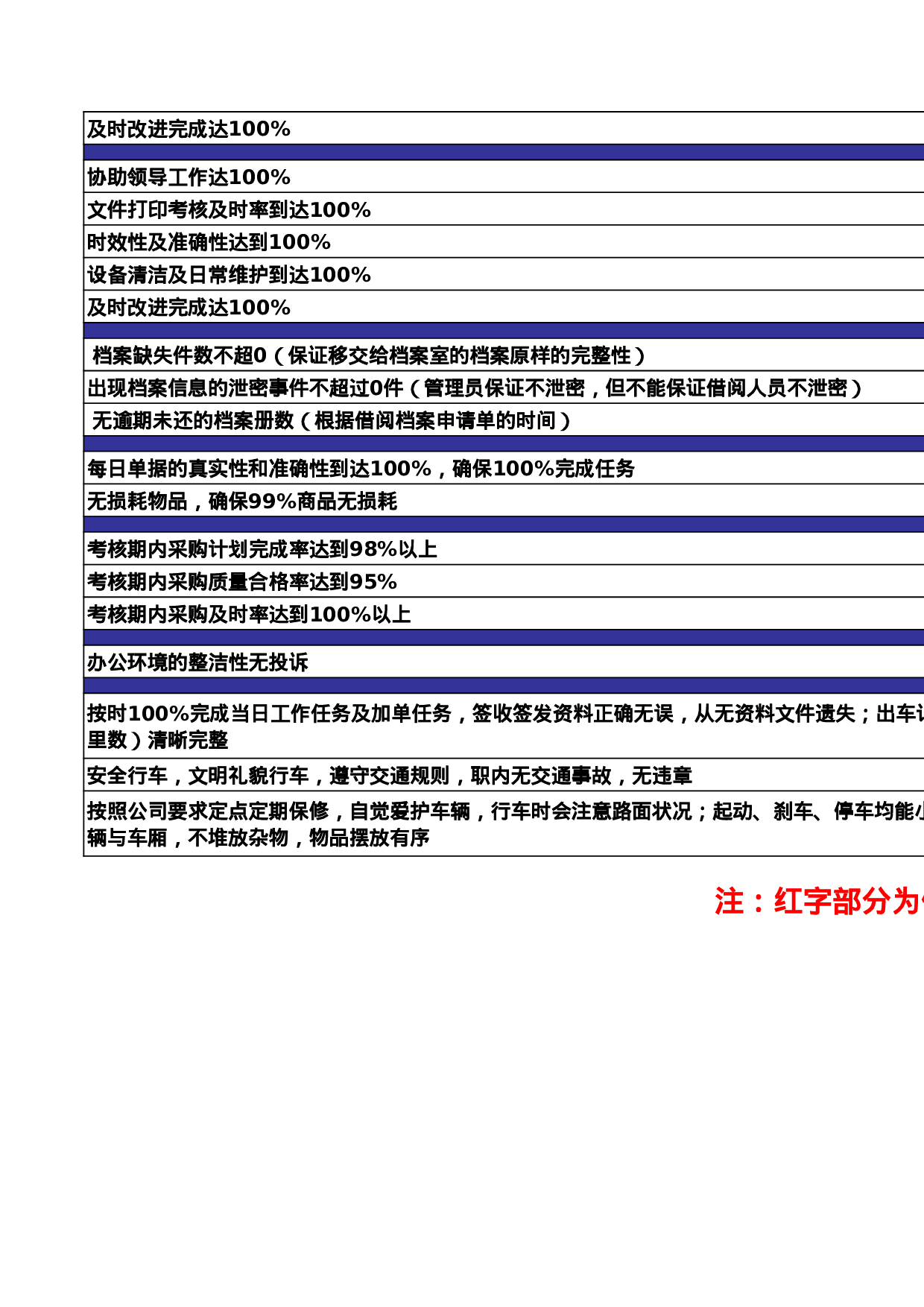 XX公司行政部绩效考核指标.xls 第6页