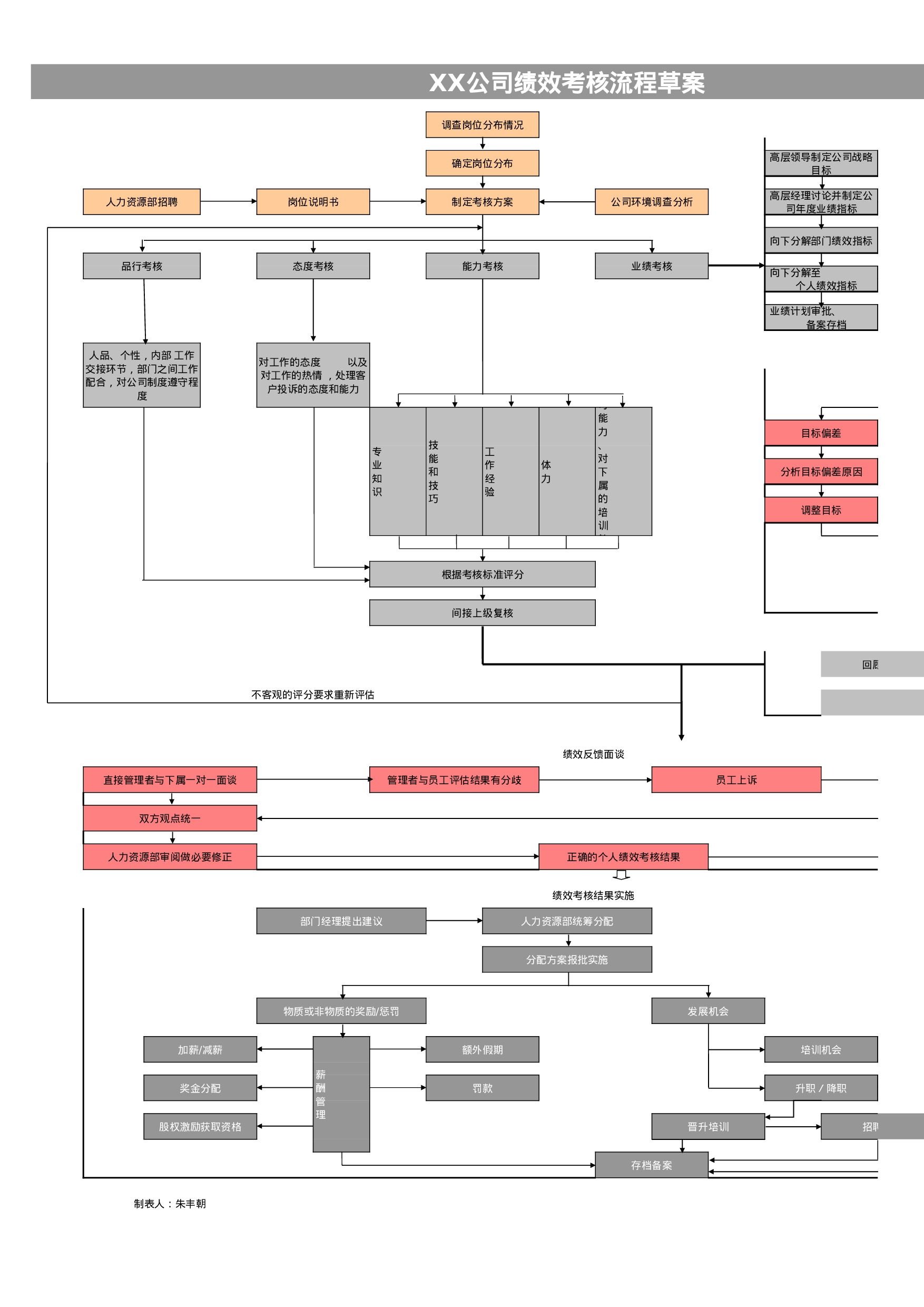 BSC绩效考核方案流程Excel模板.xls 第1页