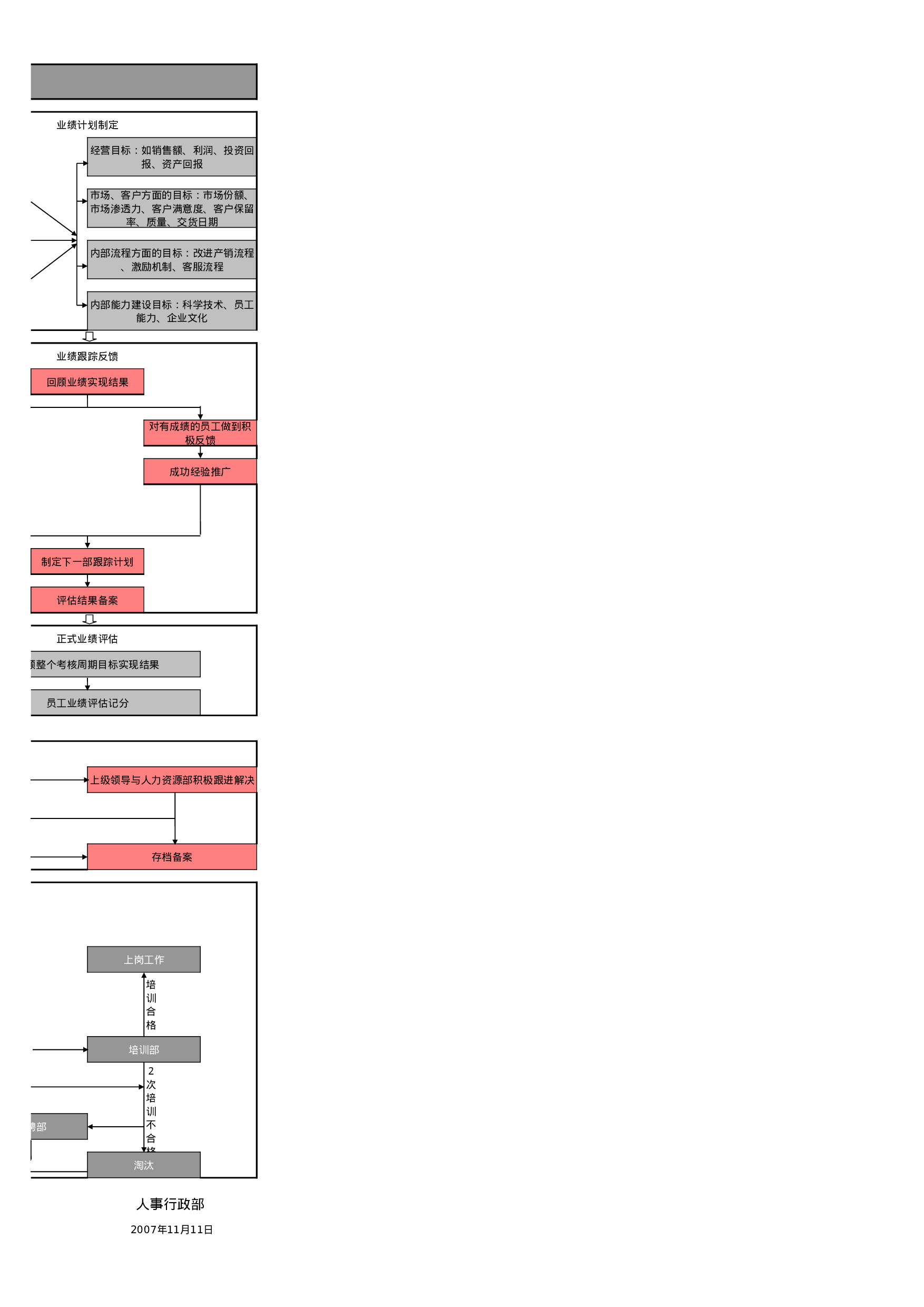 BSC绩效考核方案流程Excel模板.xls 第2页