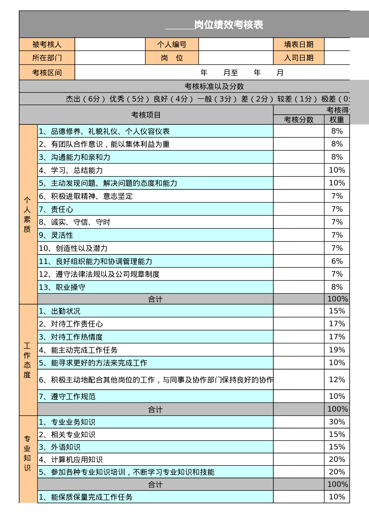 360度员工绩效考核表Excel模板.xls 第1页