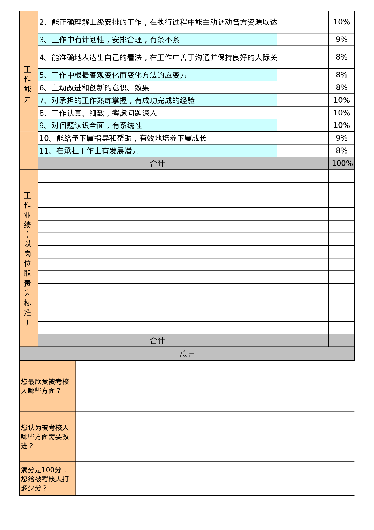 360度员工绩效考核表Excel模板.xls 第2页
