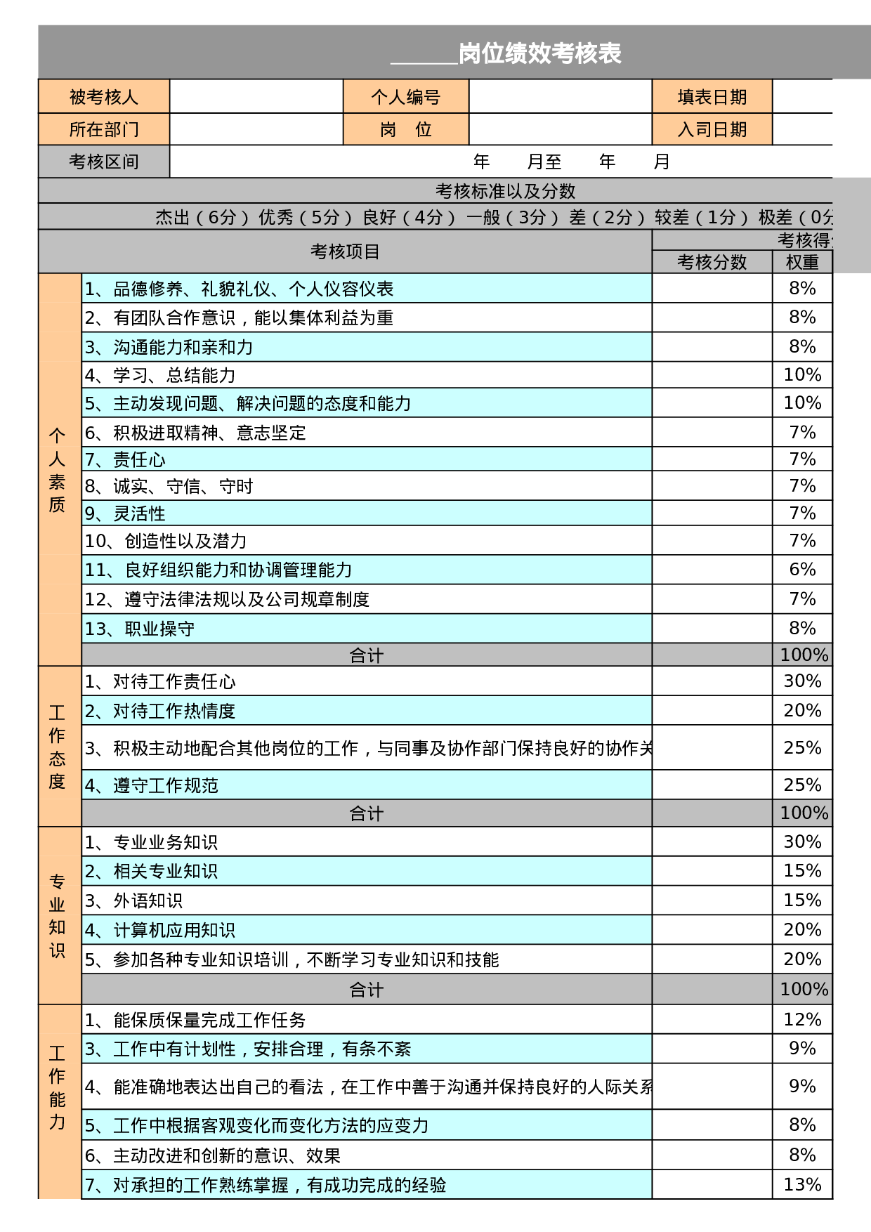360度员工绩效考核表Excel模板.xls 第5页