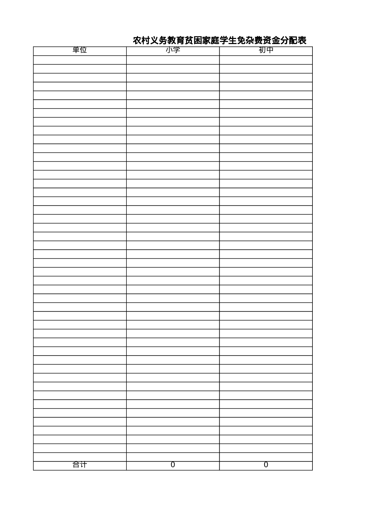 农村义务教育贫困家庭学生免杂费资金分配表.xls 第1页