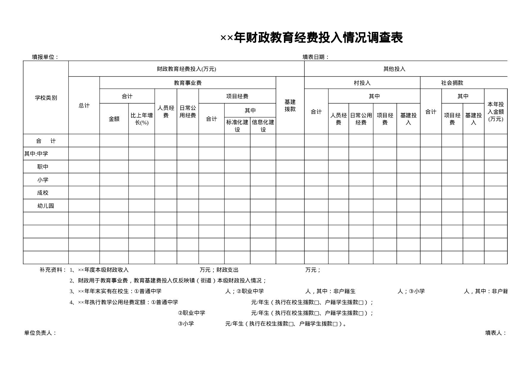 年财政教育经费投入情况调查表.xls 第1页