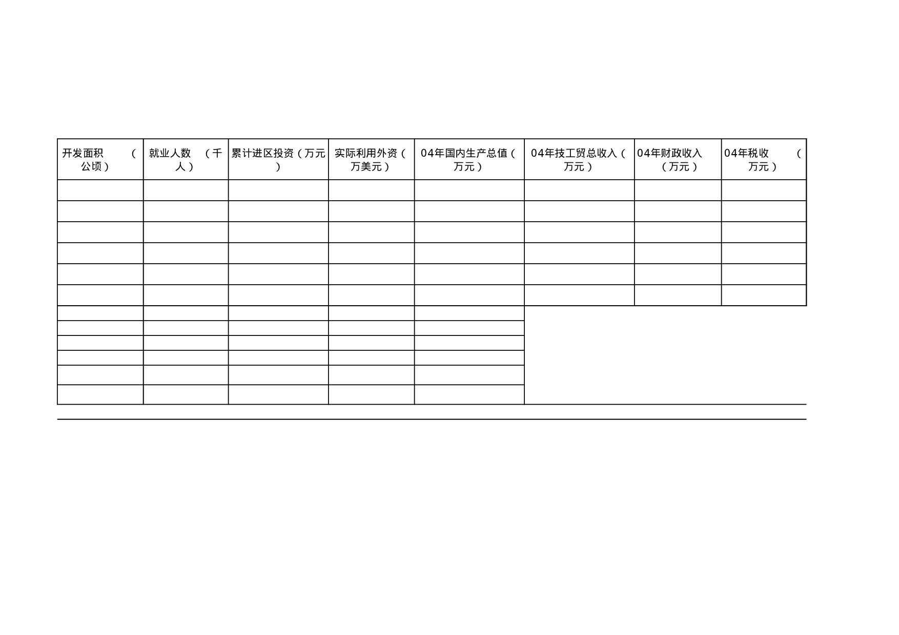 拟保留开发区情况汇总表.xls 第3页