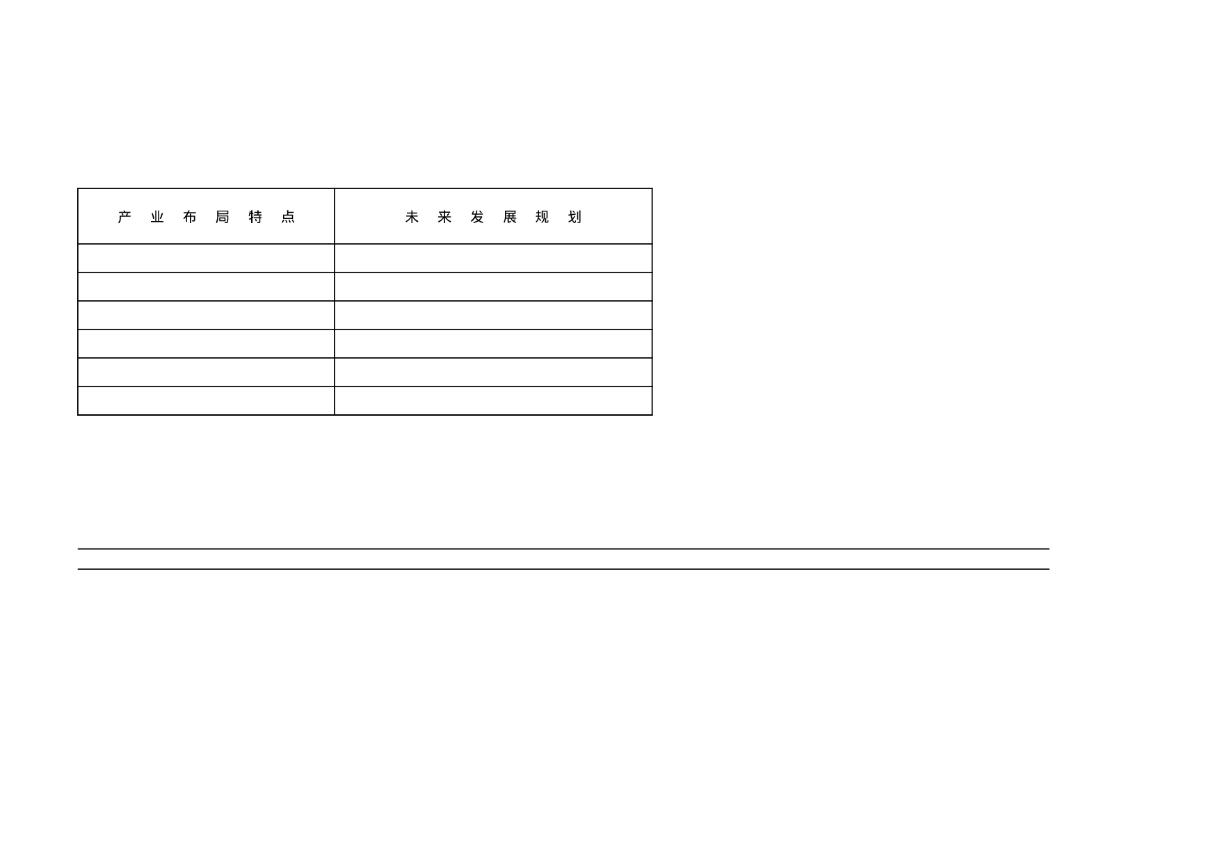 拟保留开发区情况汇总表.xls 第4页