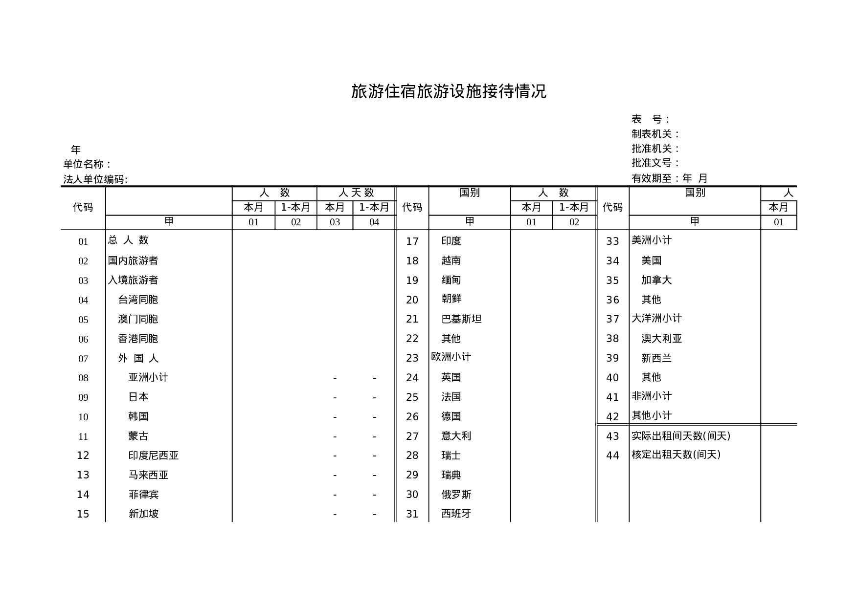 旅游住宿旅游设施接待情况.xls 第1页