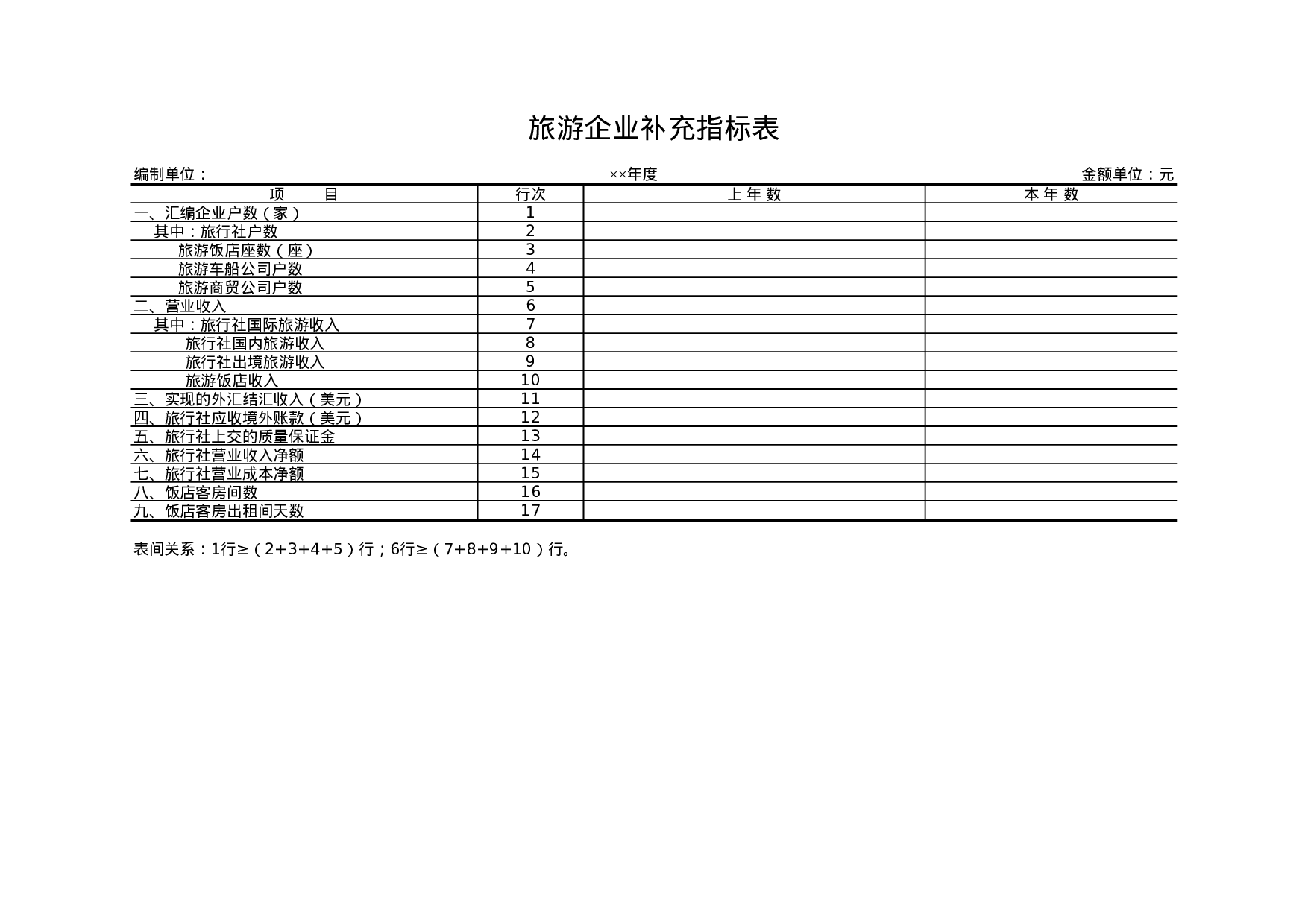 旅游企业补充指标表.xls 第1页
