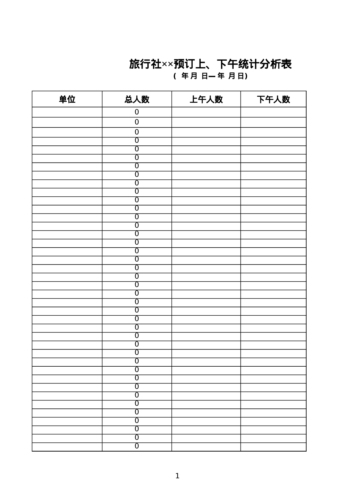旅行社预订上、下午统计分析表.xls 第1页